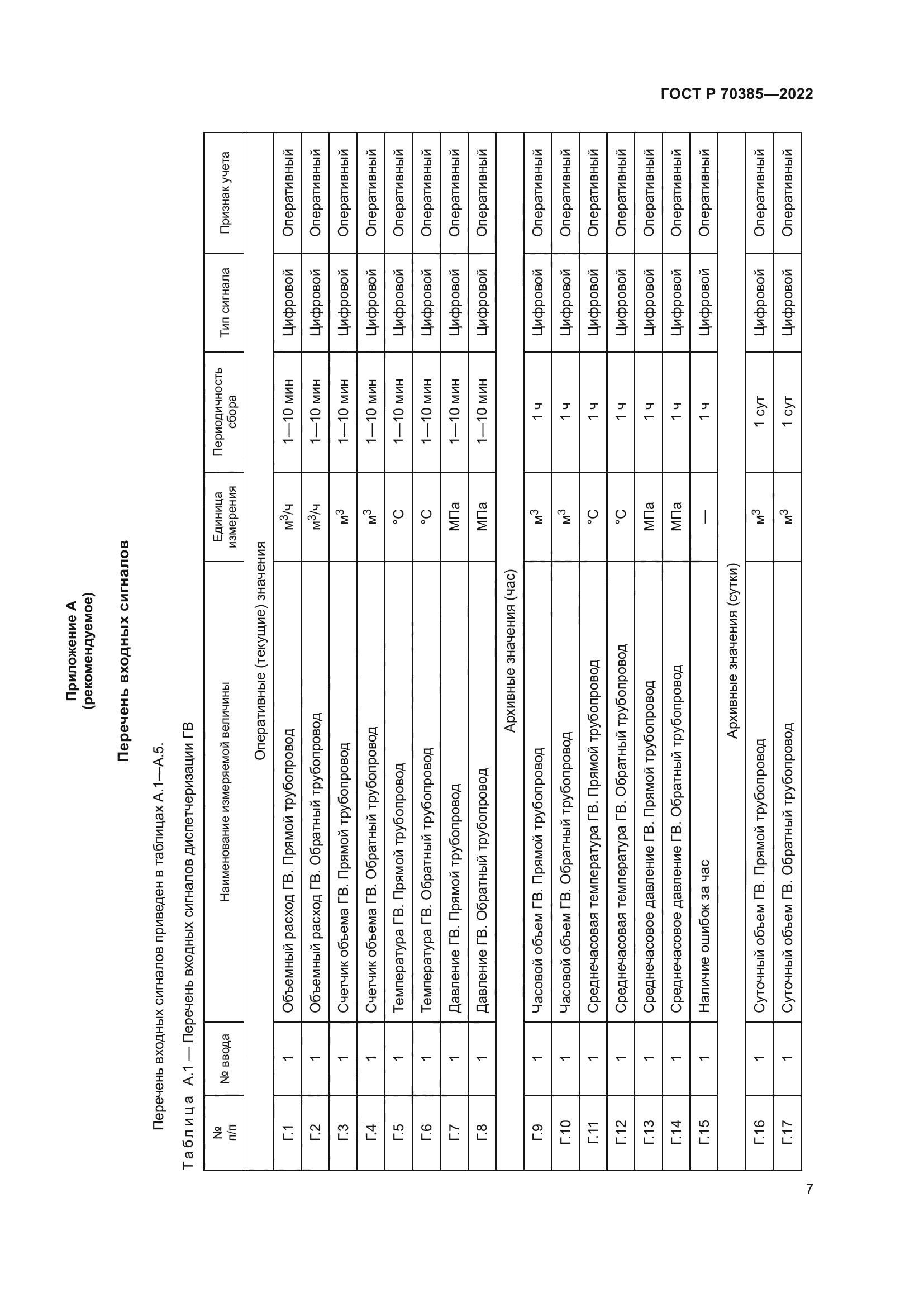 ГОСТ Р 70385-2022