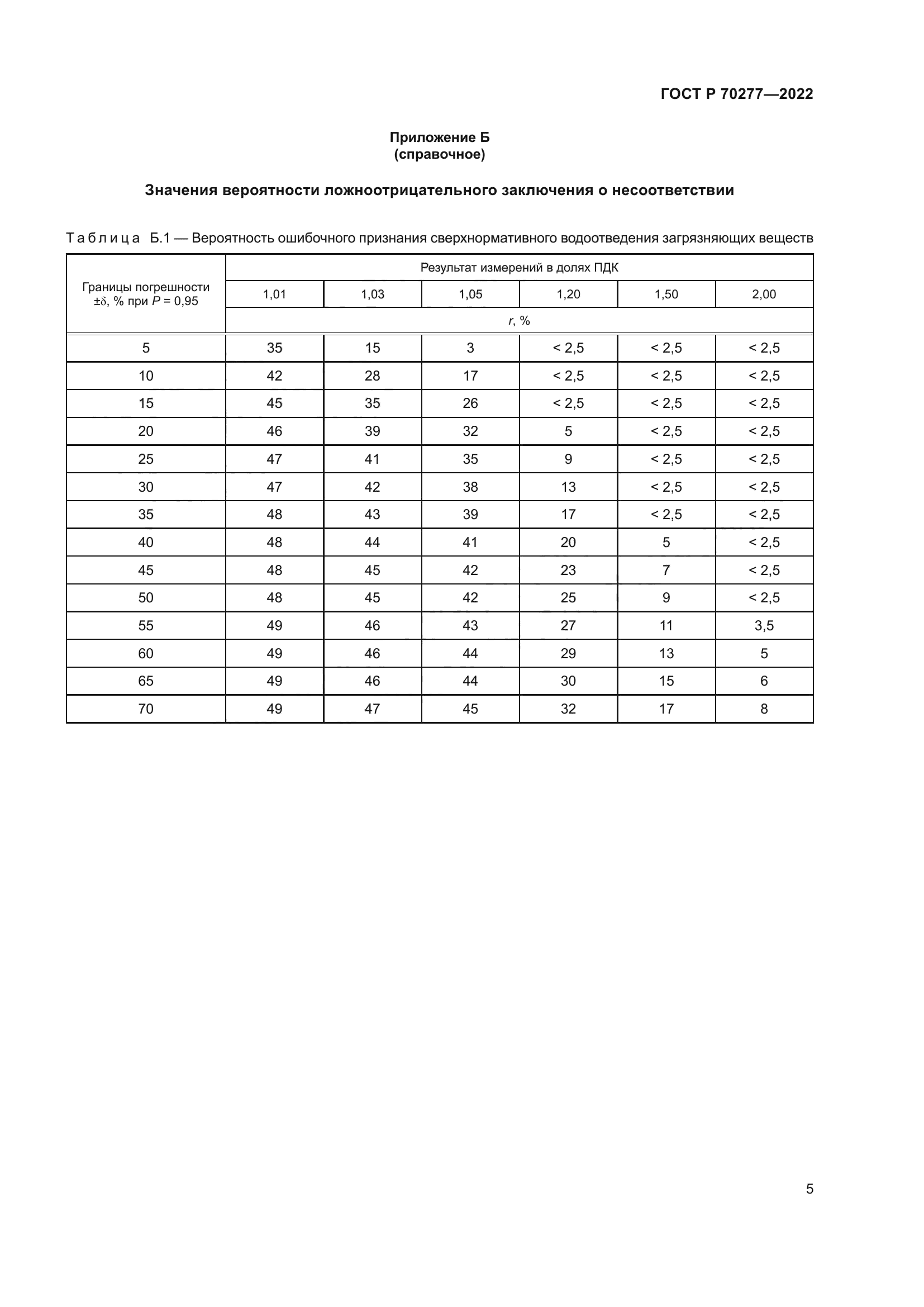 ГОСТ Р 70277-2022