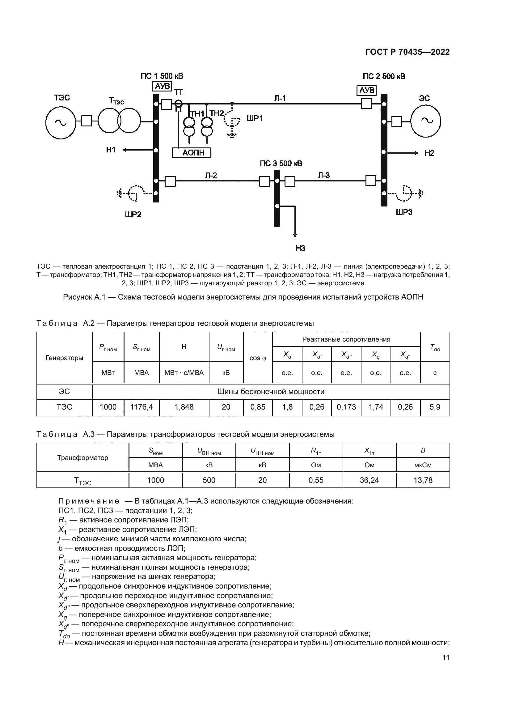 ГОСТ Р 70435-2022