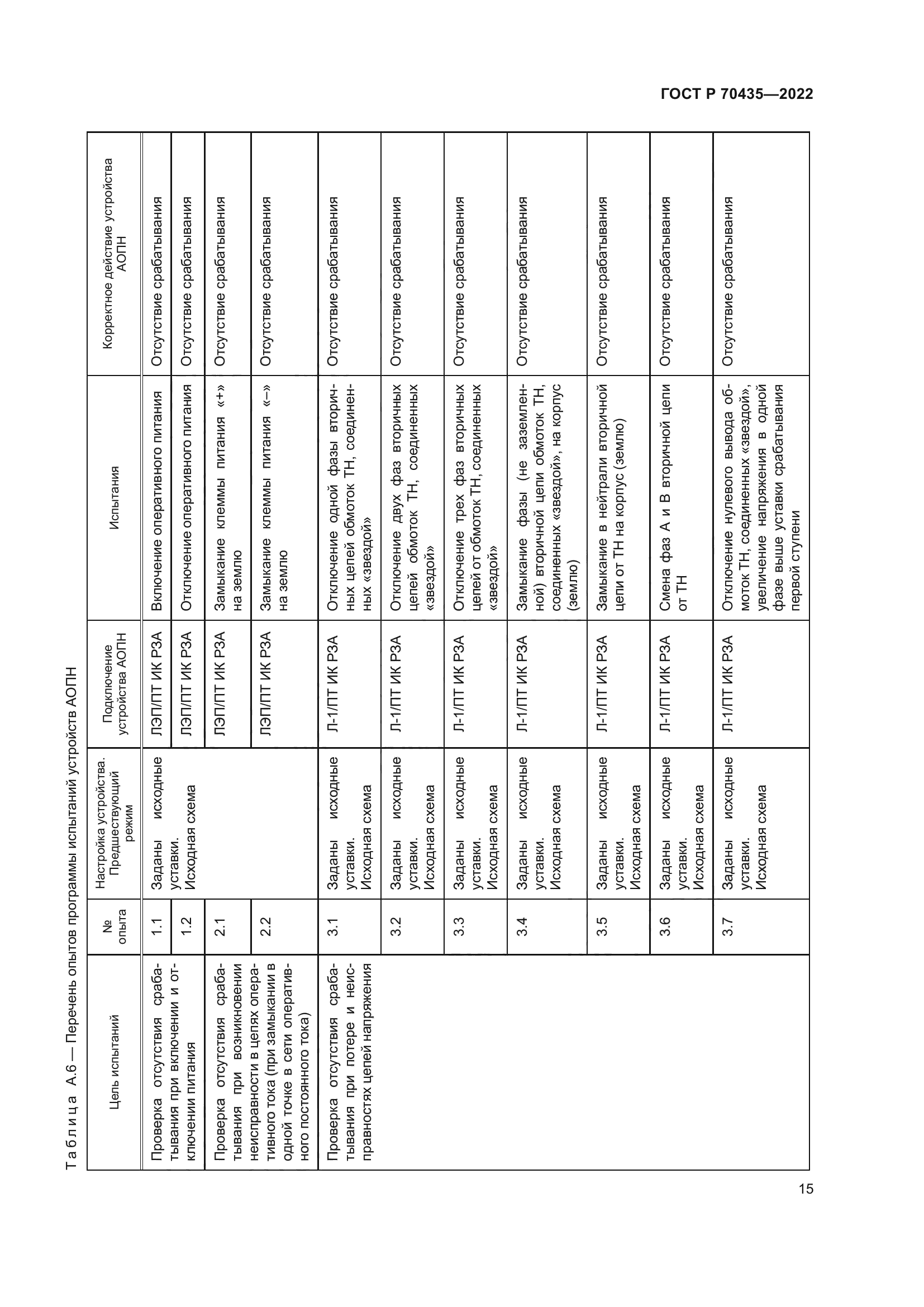 ГОСТ Р 70435-2022