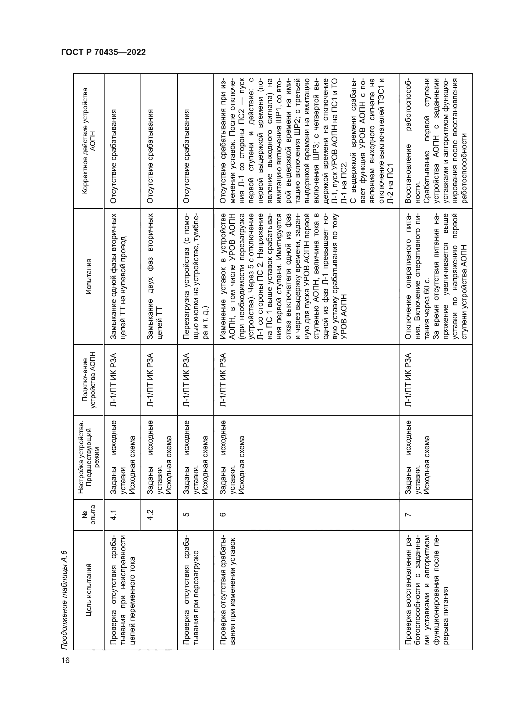 ГОСТ Р 70435-2022