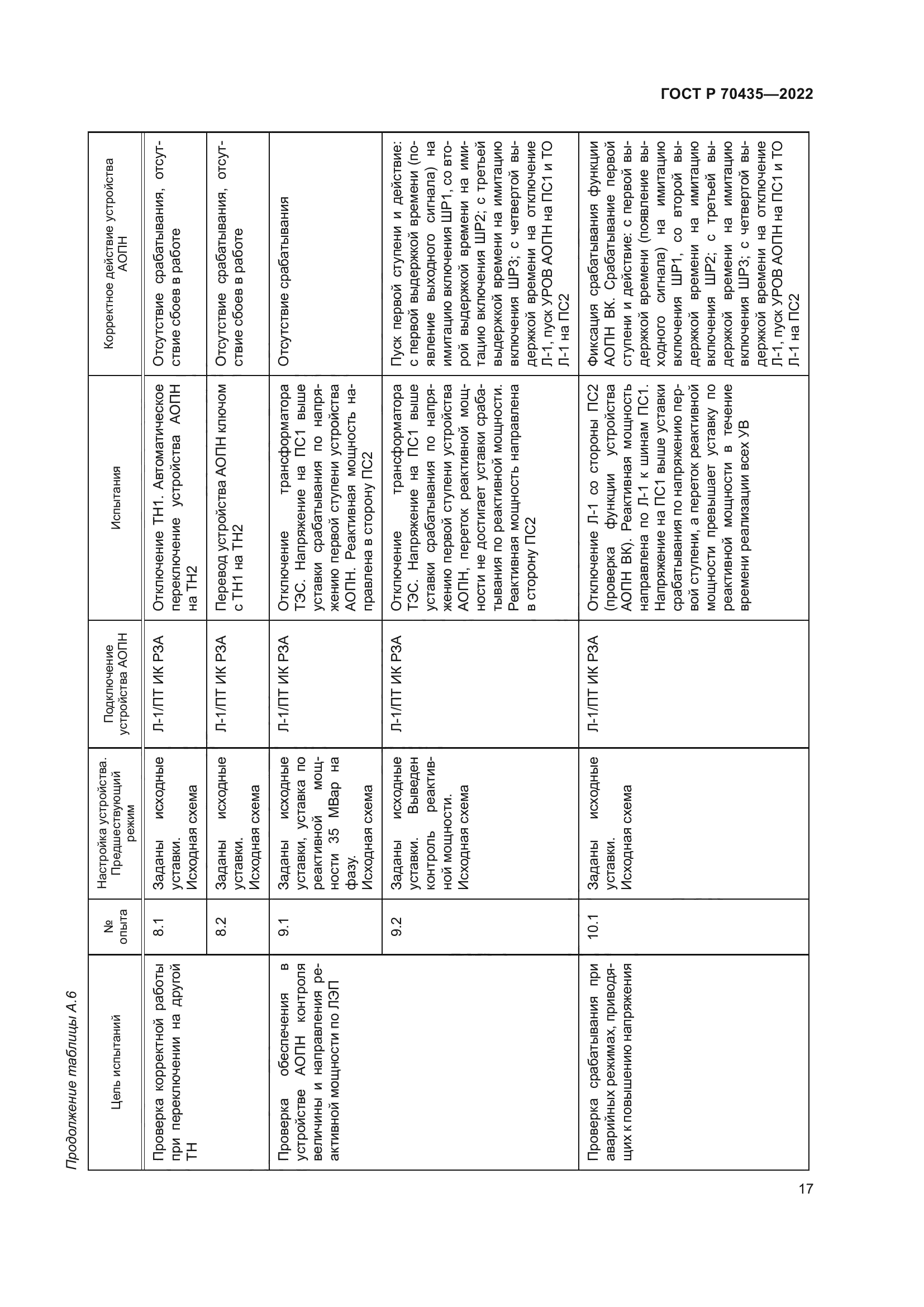 ГОСТ Р 70435-2022