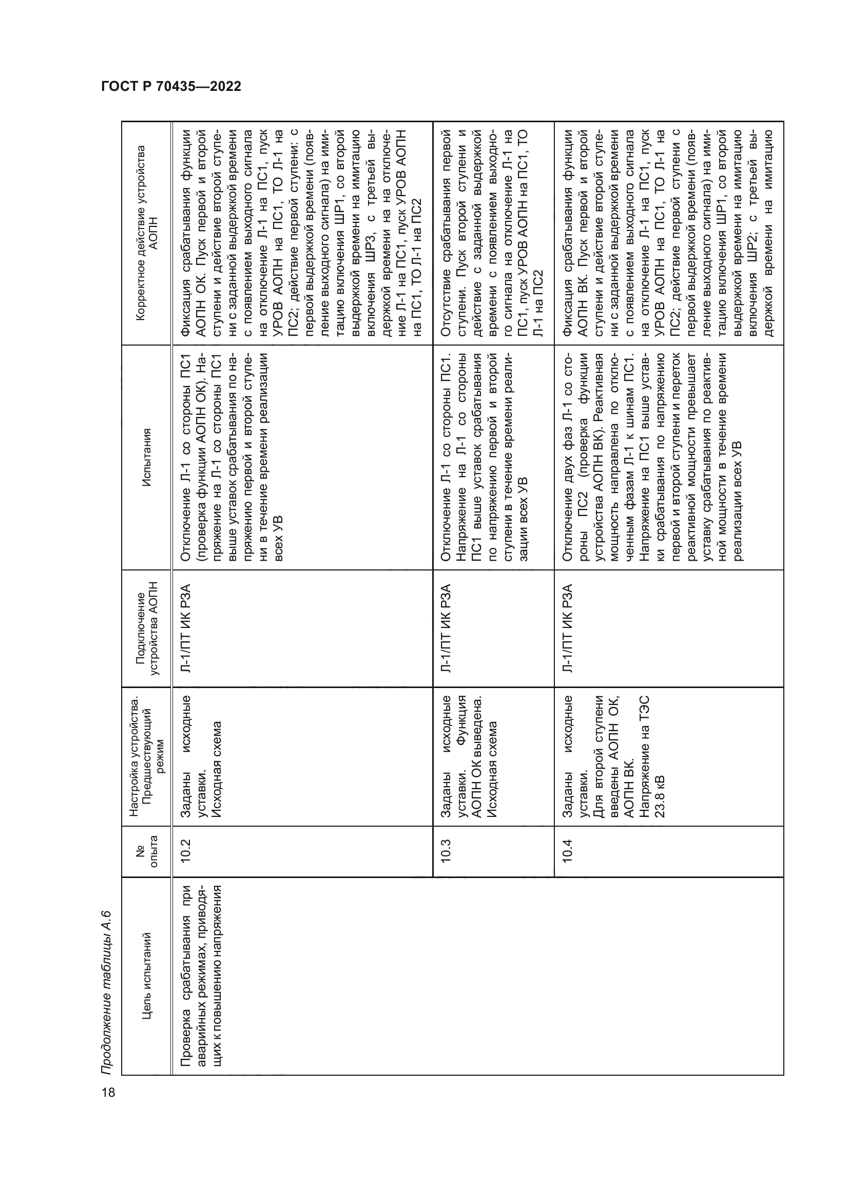 ГОСТ Р 70435-2022