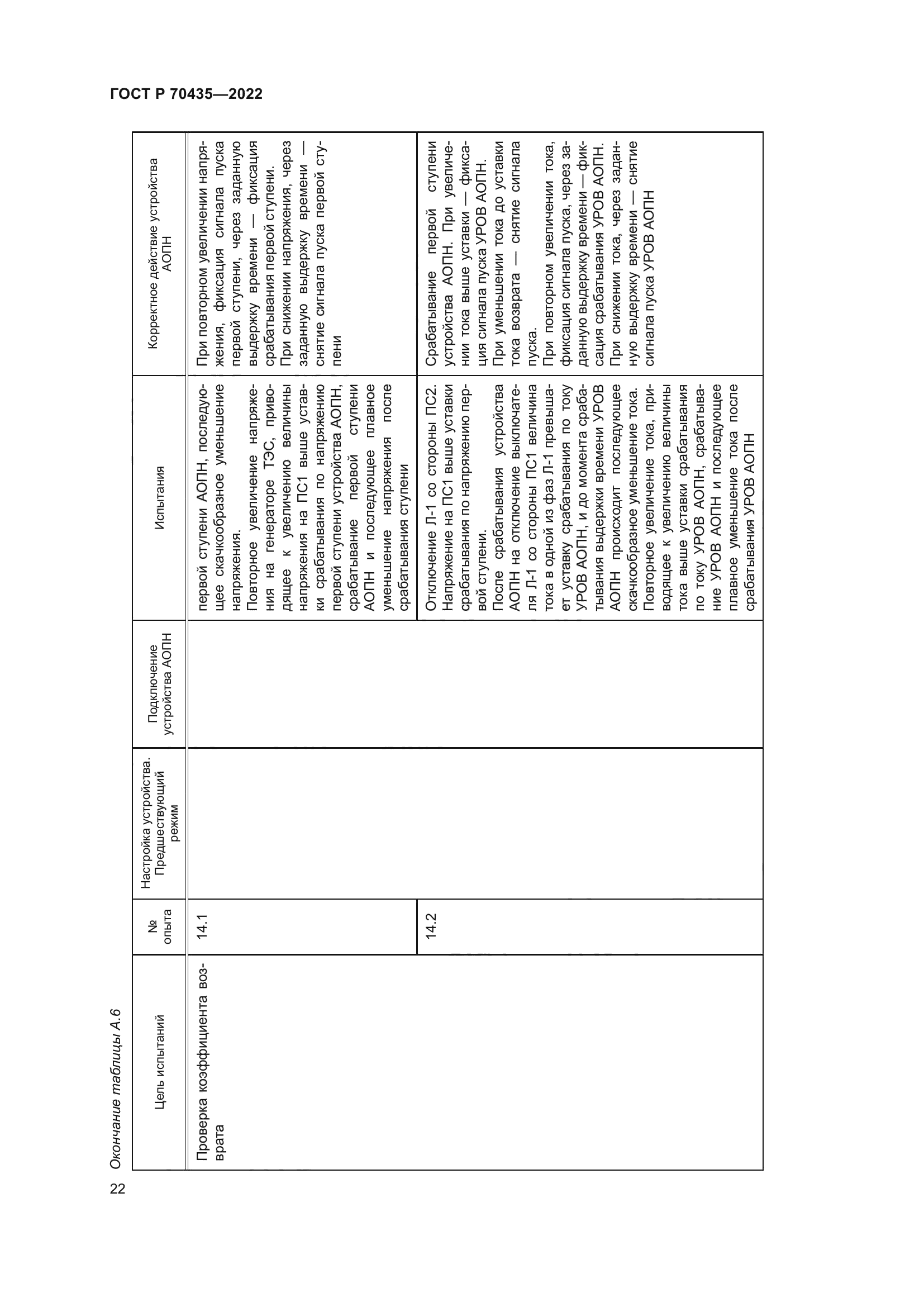 ГОСТ Р 70435-2022