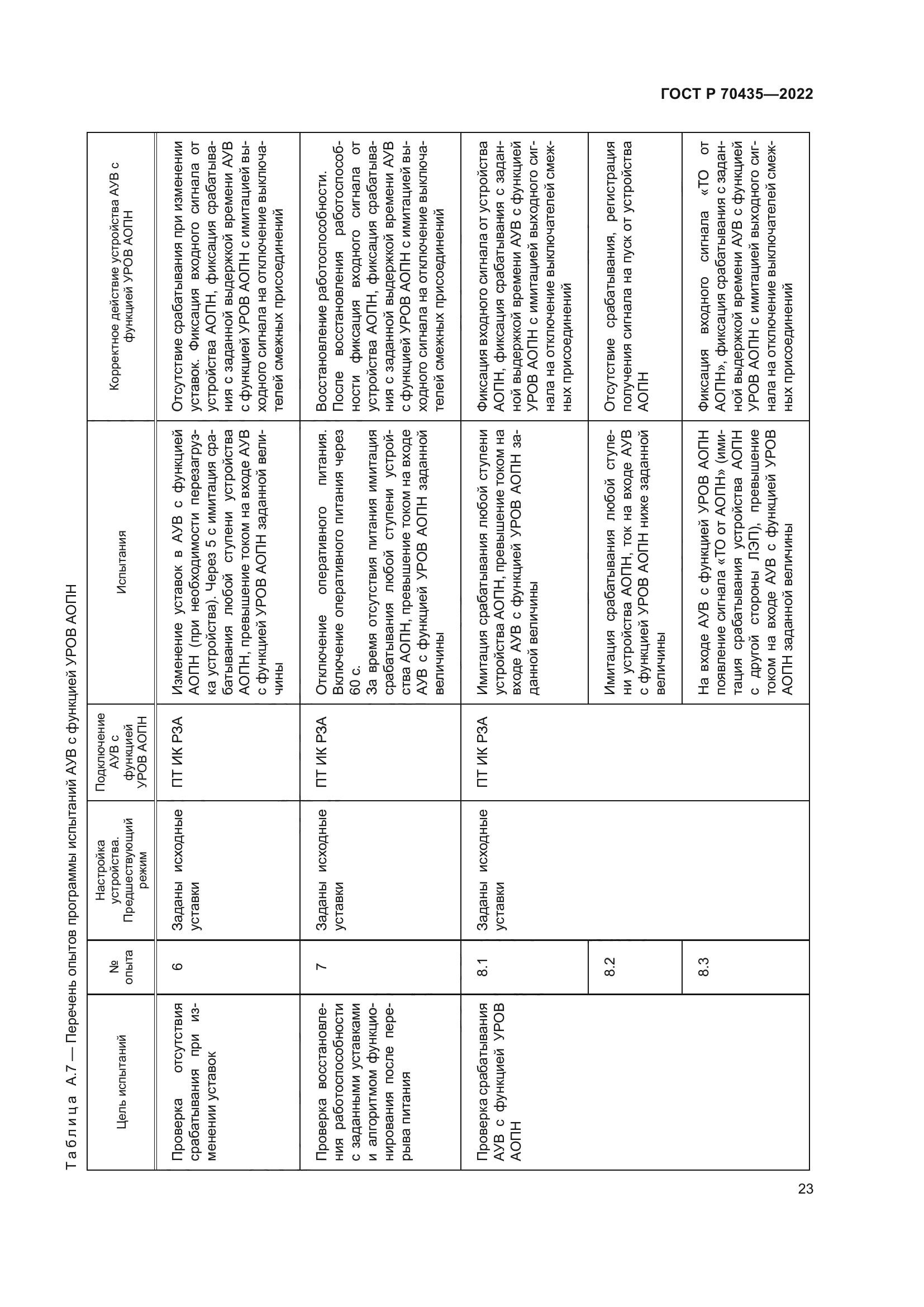 ГОСТ Р 70435-2022
