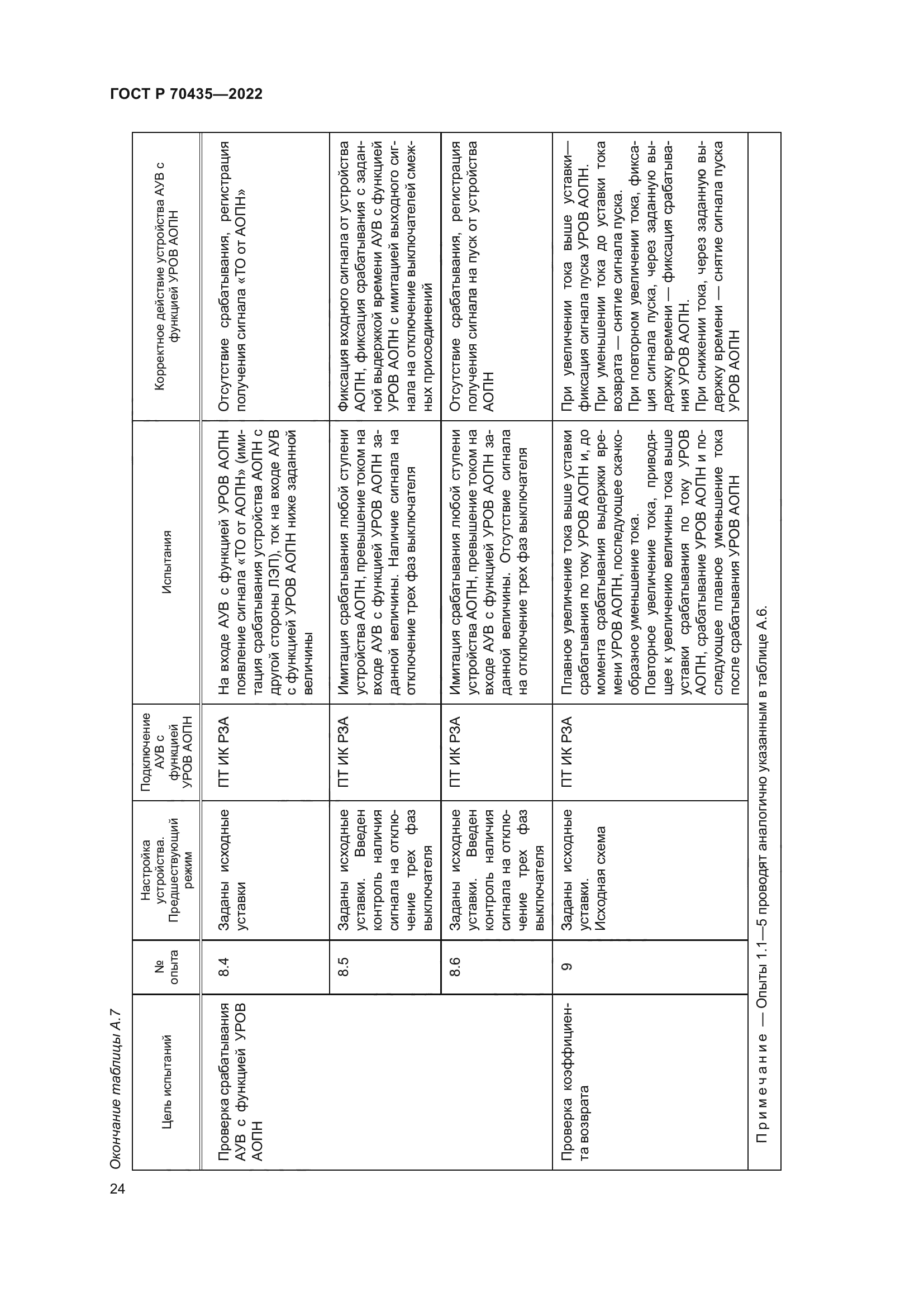 ГОСТ Р 70435-2022