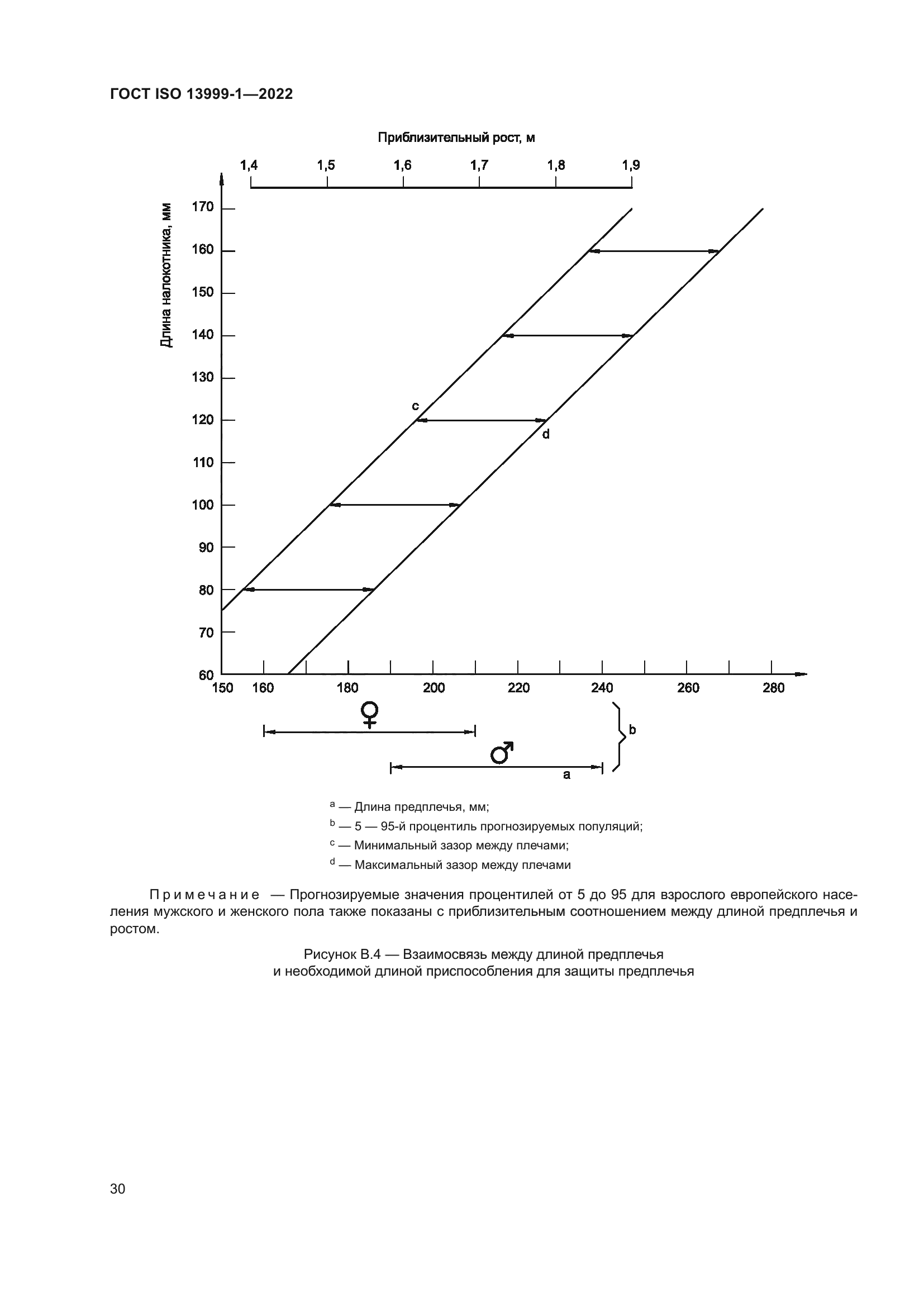 ГОСТ ISO 13999-1-2022
