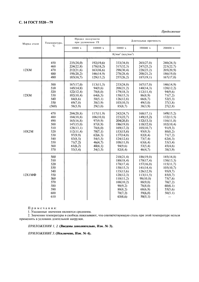 ГОСТ 5520-79