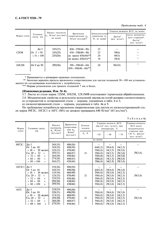 ГОСТ 5520-79