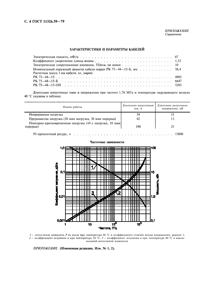 ГОСТ 11326.59-79