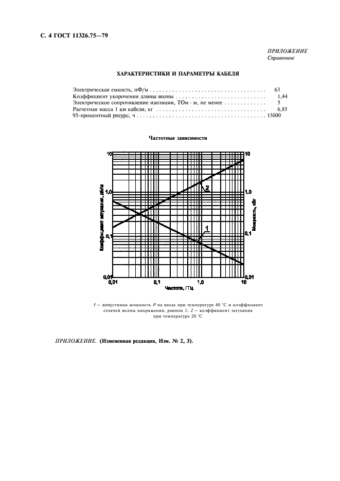 ГОСТ 11326.75-79