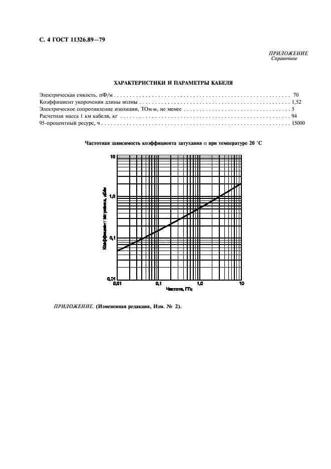 ГОСТ 11326.89-79