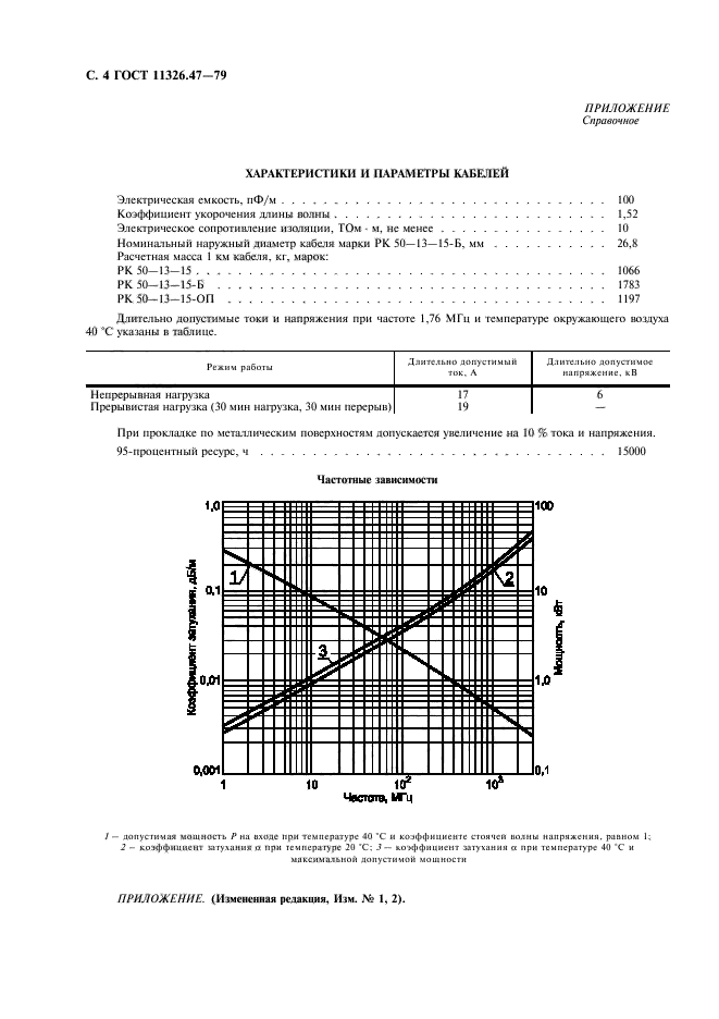 ГОСТ 11326.47-79