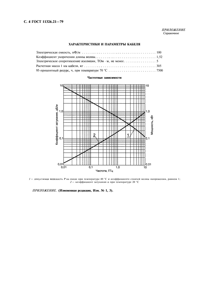 ГОСТ 11326.21-79