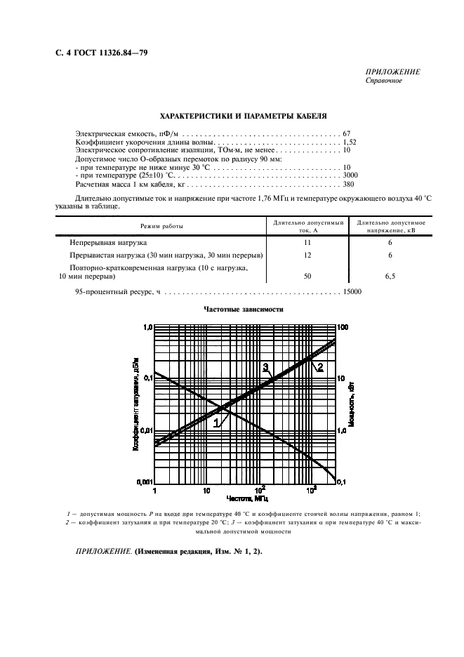 ГОСТ 11326.84-79