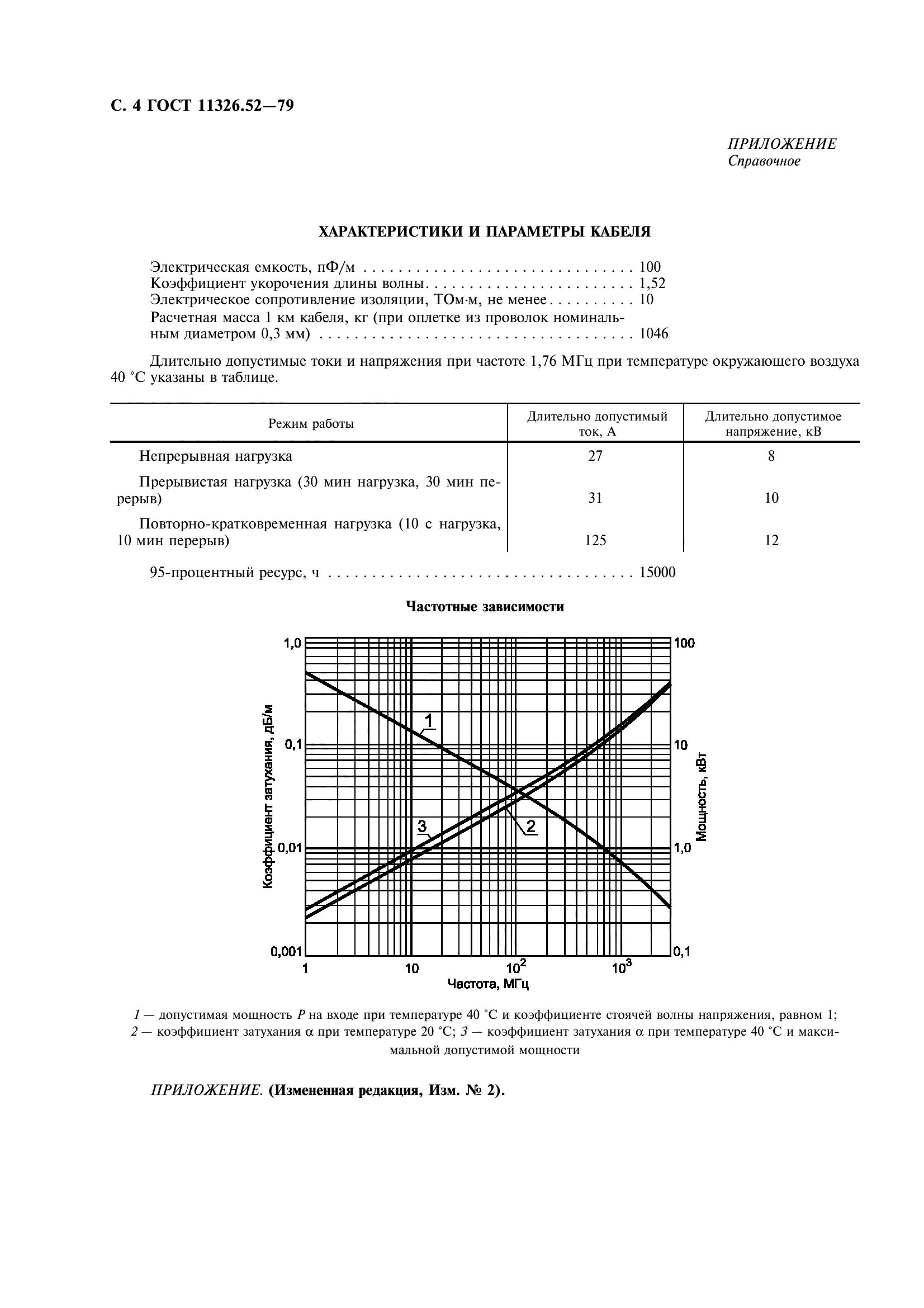 ГОСТ 11326.52-79