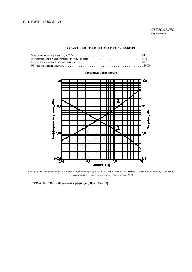 ГОСТ 11326.32-79