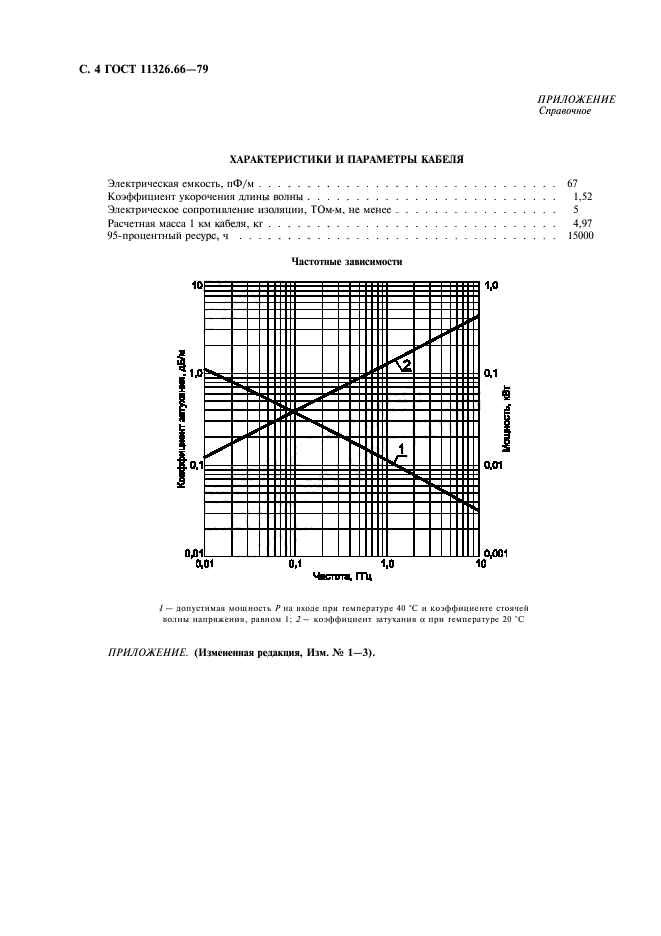 ГОСТ 11326.66-79