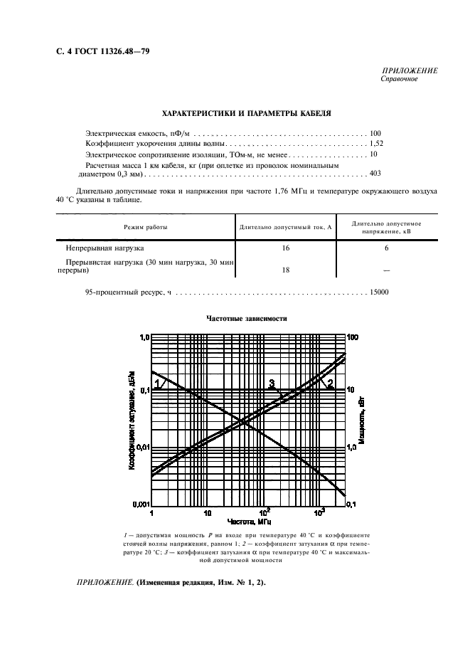 ГОСТ 11326.48-79