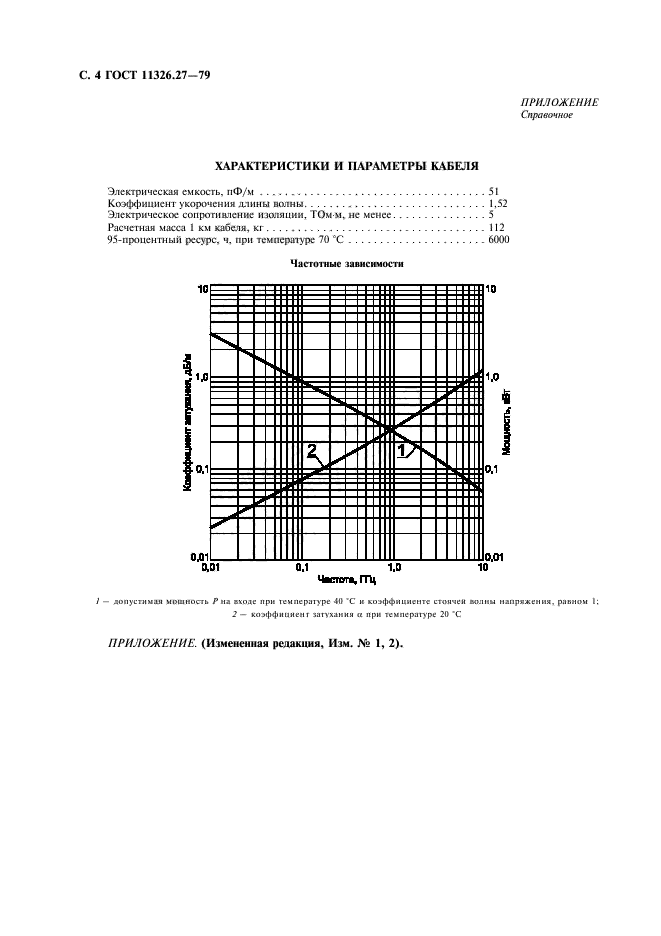 ГОСТ 11326.27-79