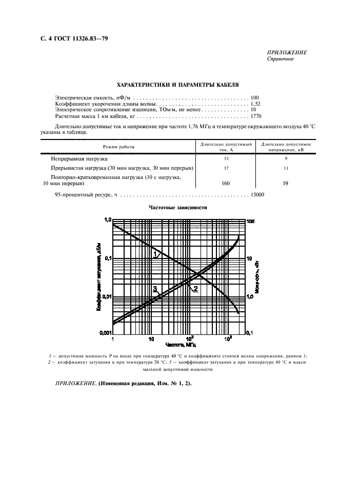 ГОСТ 11326.83-79