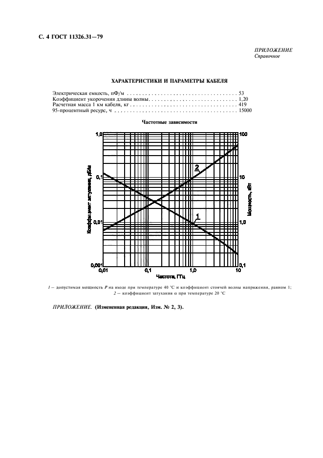 ГОСТ 11326.31-79