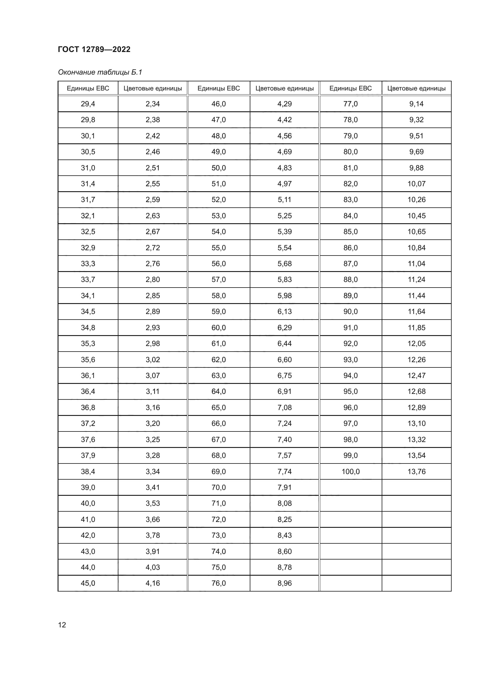 ГОСТ 12789-2022