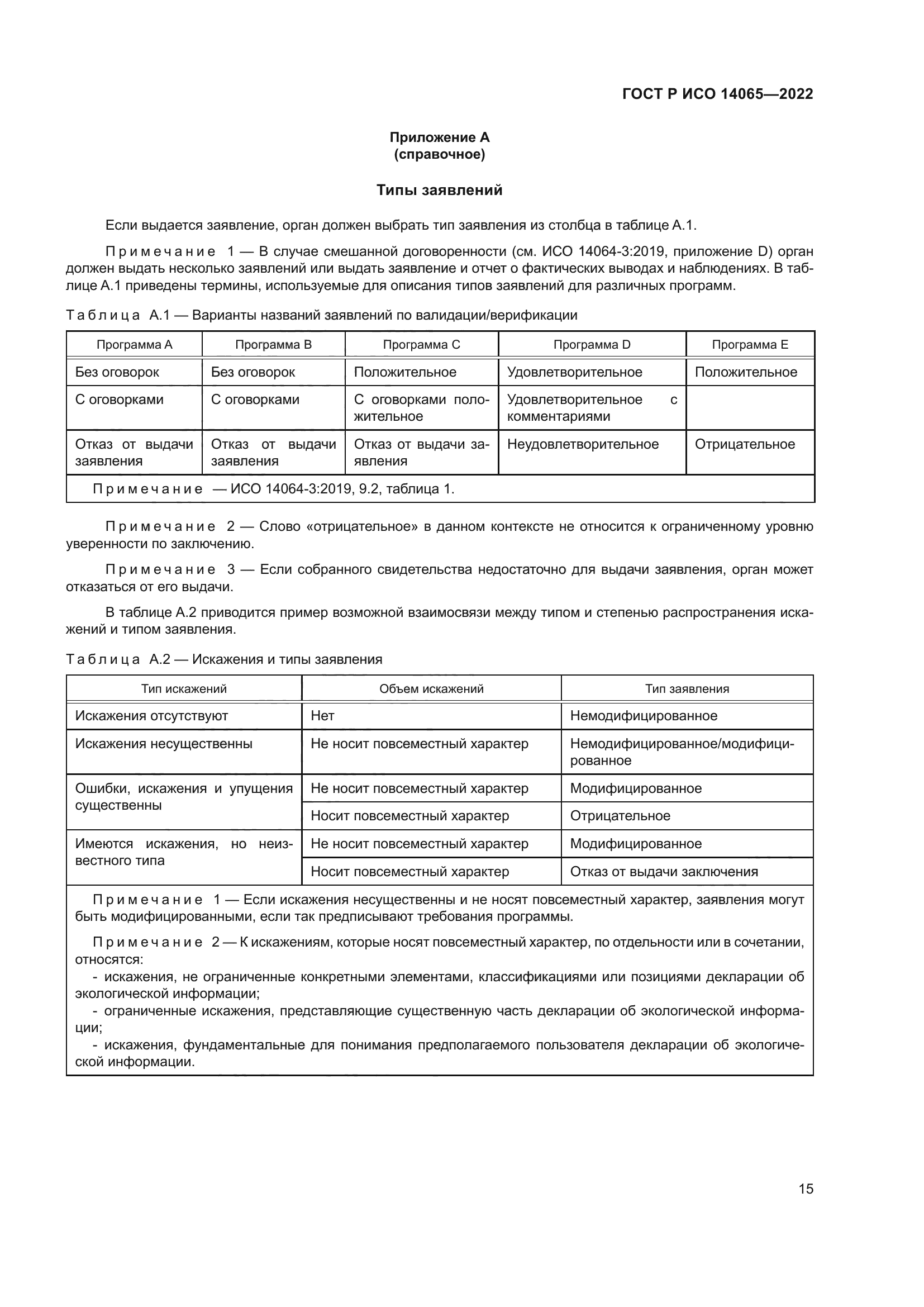 ГОСТ Р ИСО 14065-2022