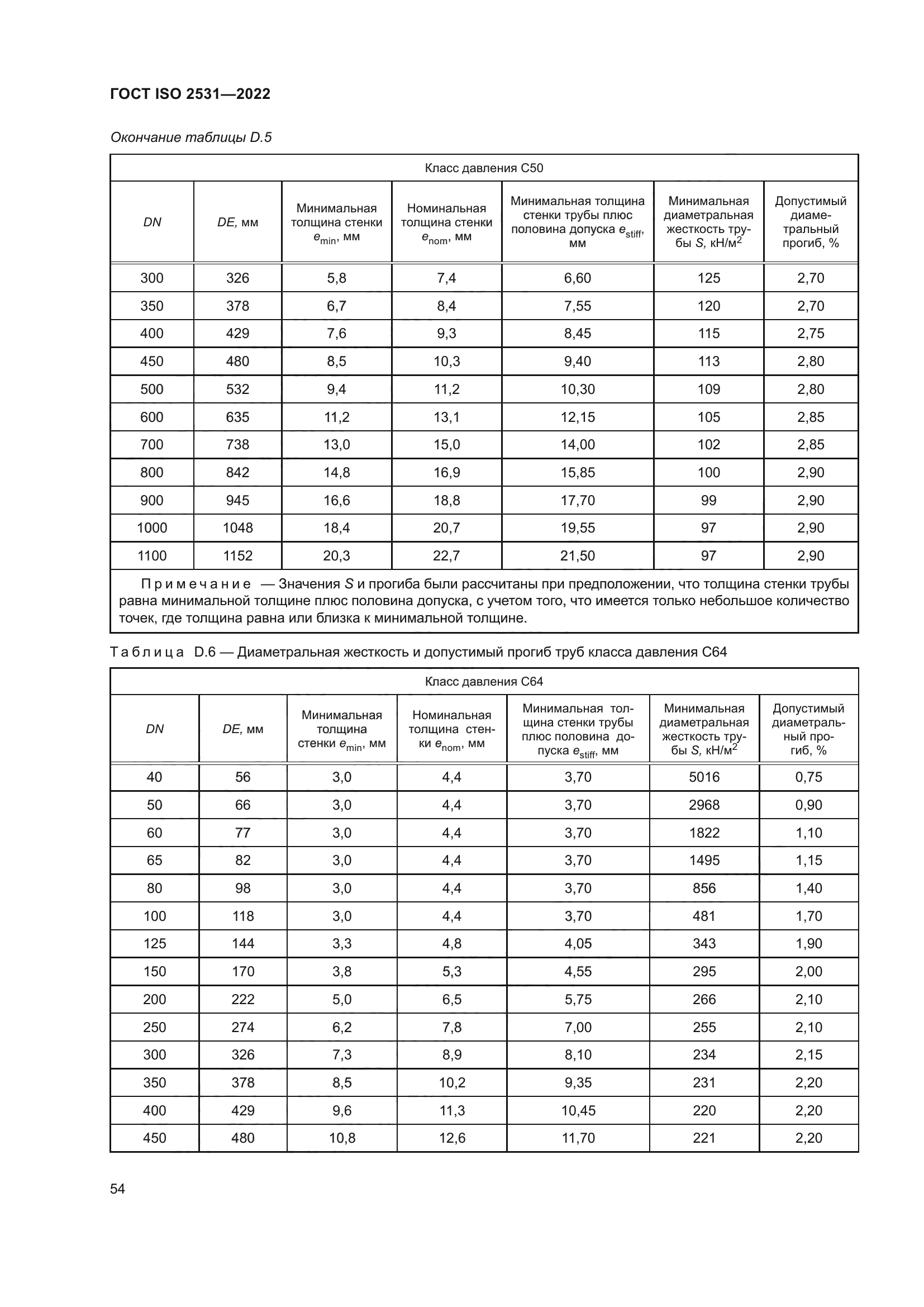 ГОСТ ISO 2531-2022