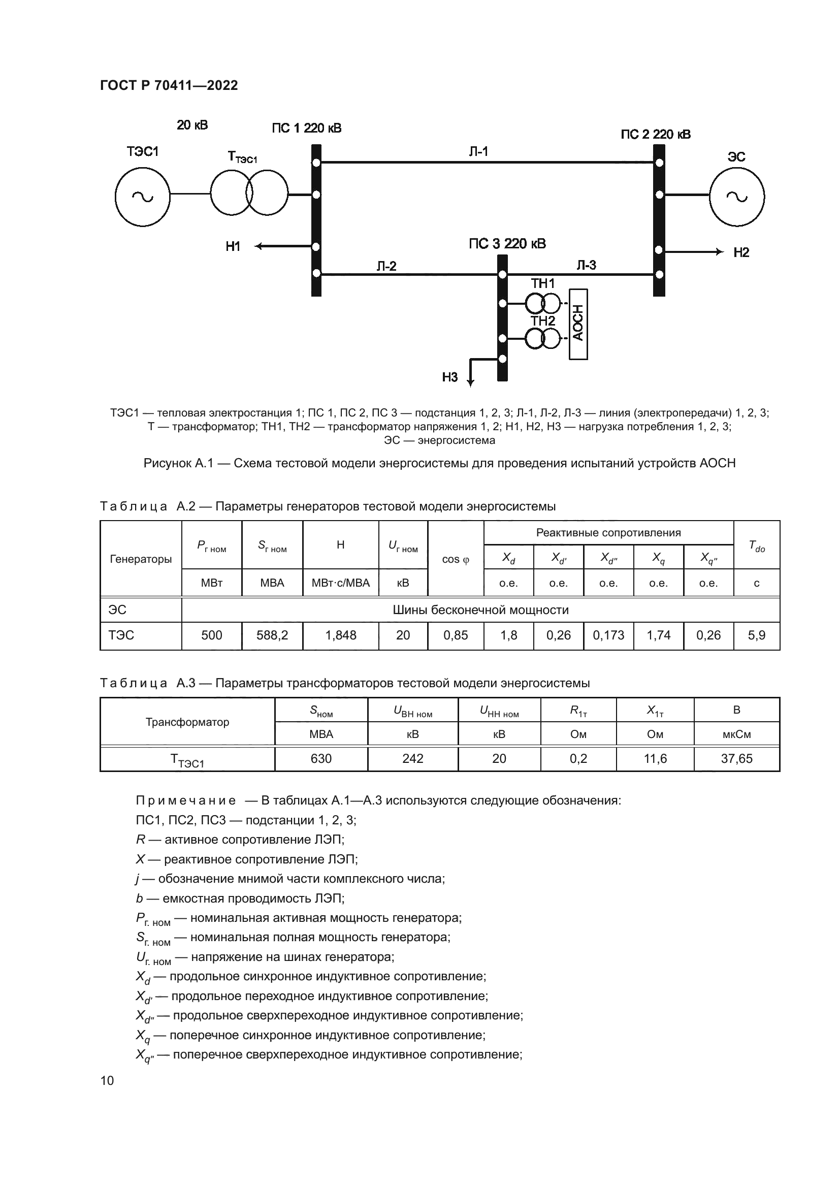 ГОСТ Р 70411-2022