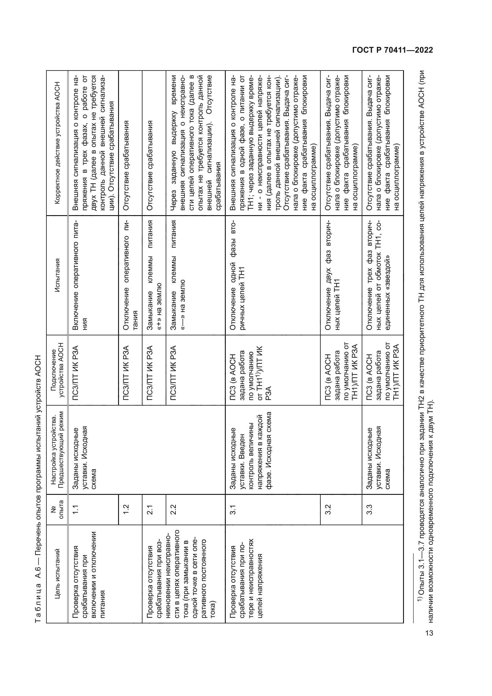 ГОСТ Р 70411-2022