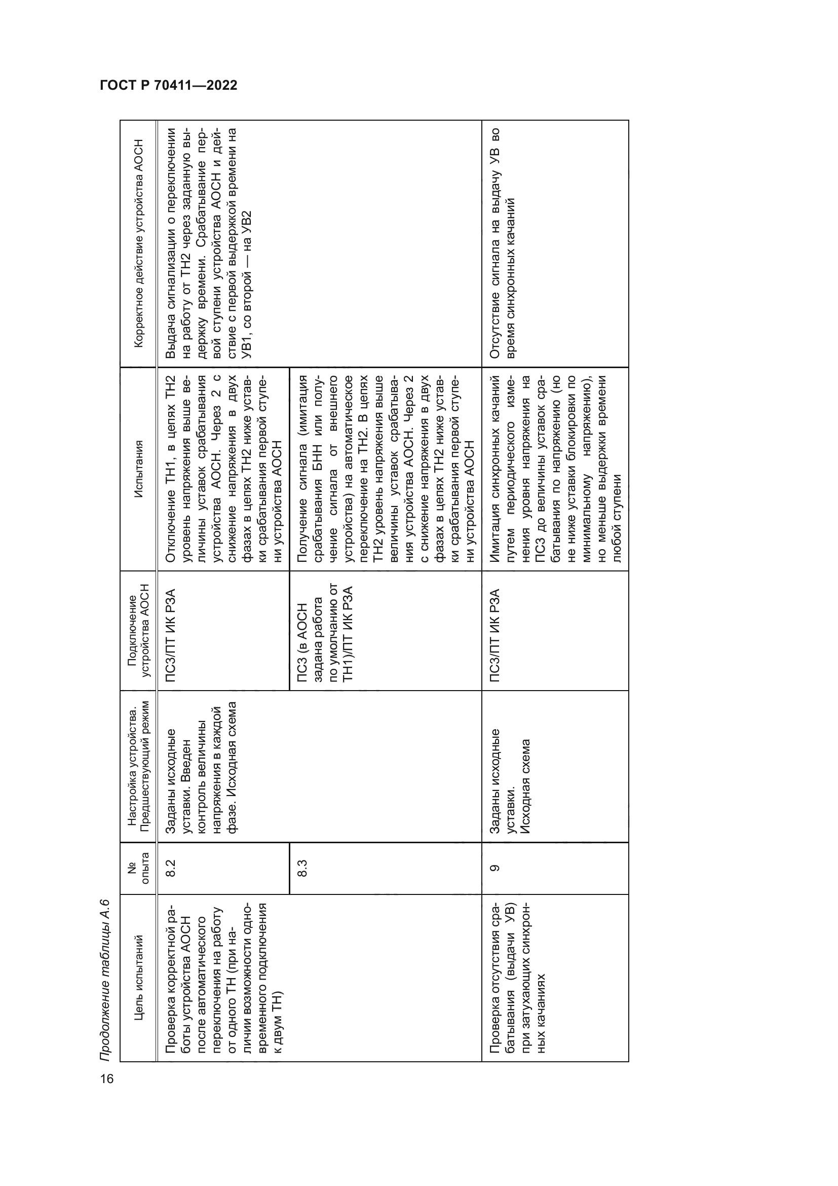 ГОСТ Р 70411-2022