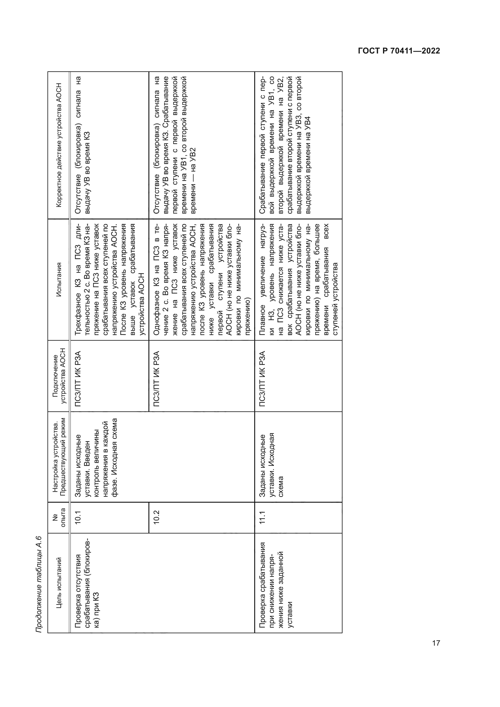 ГОСТ Р 70411-2022