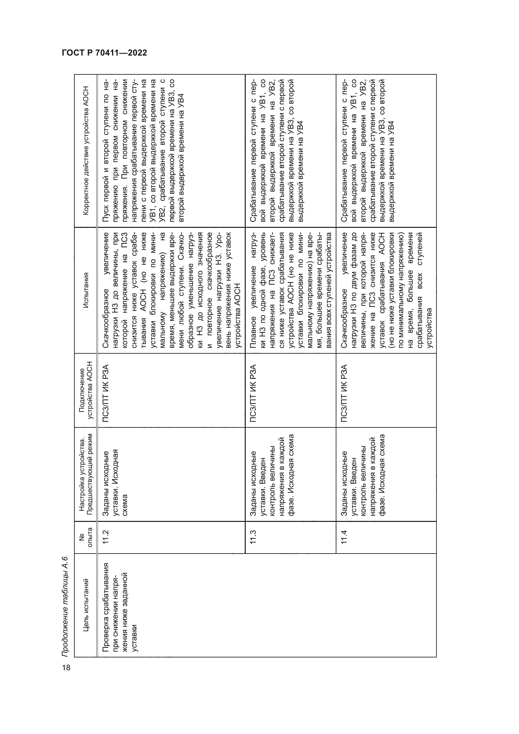 ГОСТ Р 70411-2022