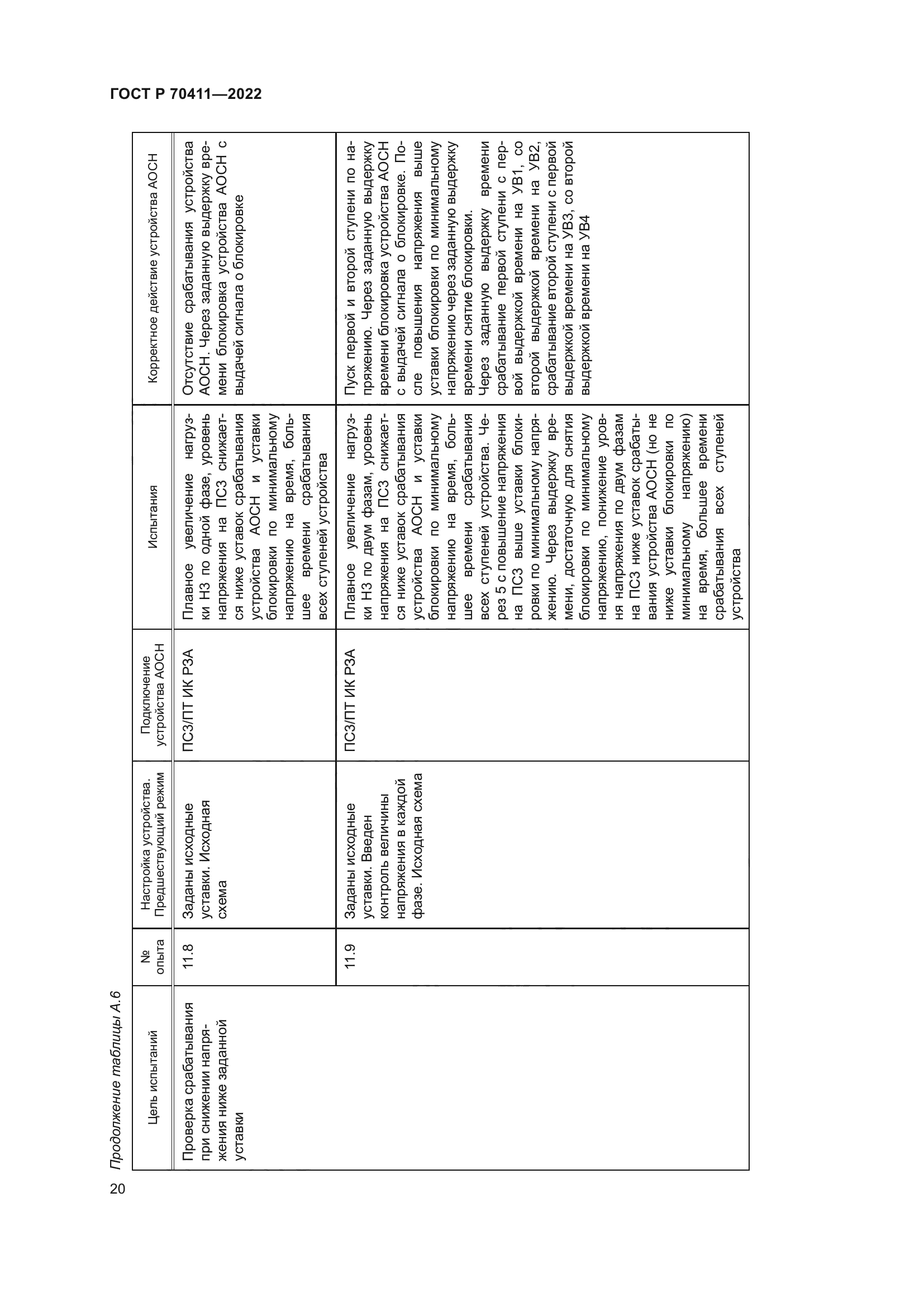 ГОСТ Р 70411-2022