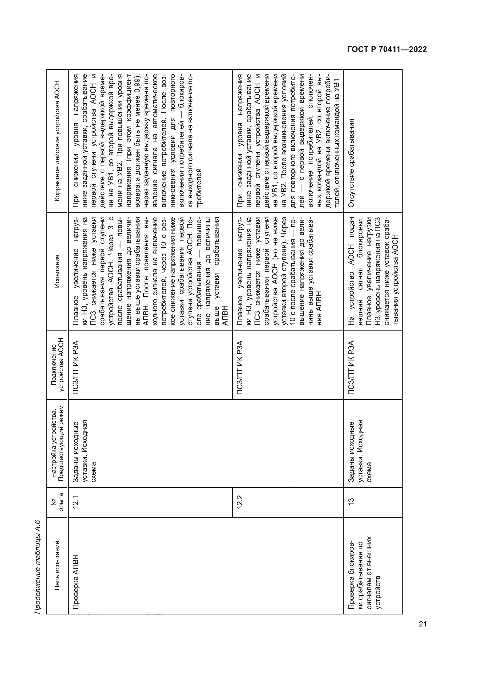 ГОСТ Р 70411-2022