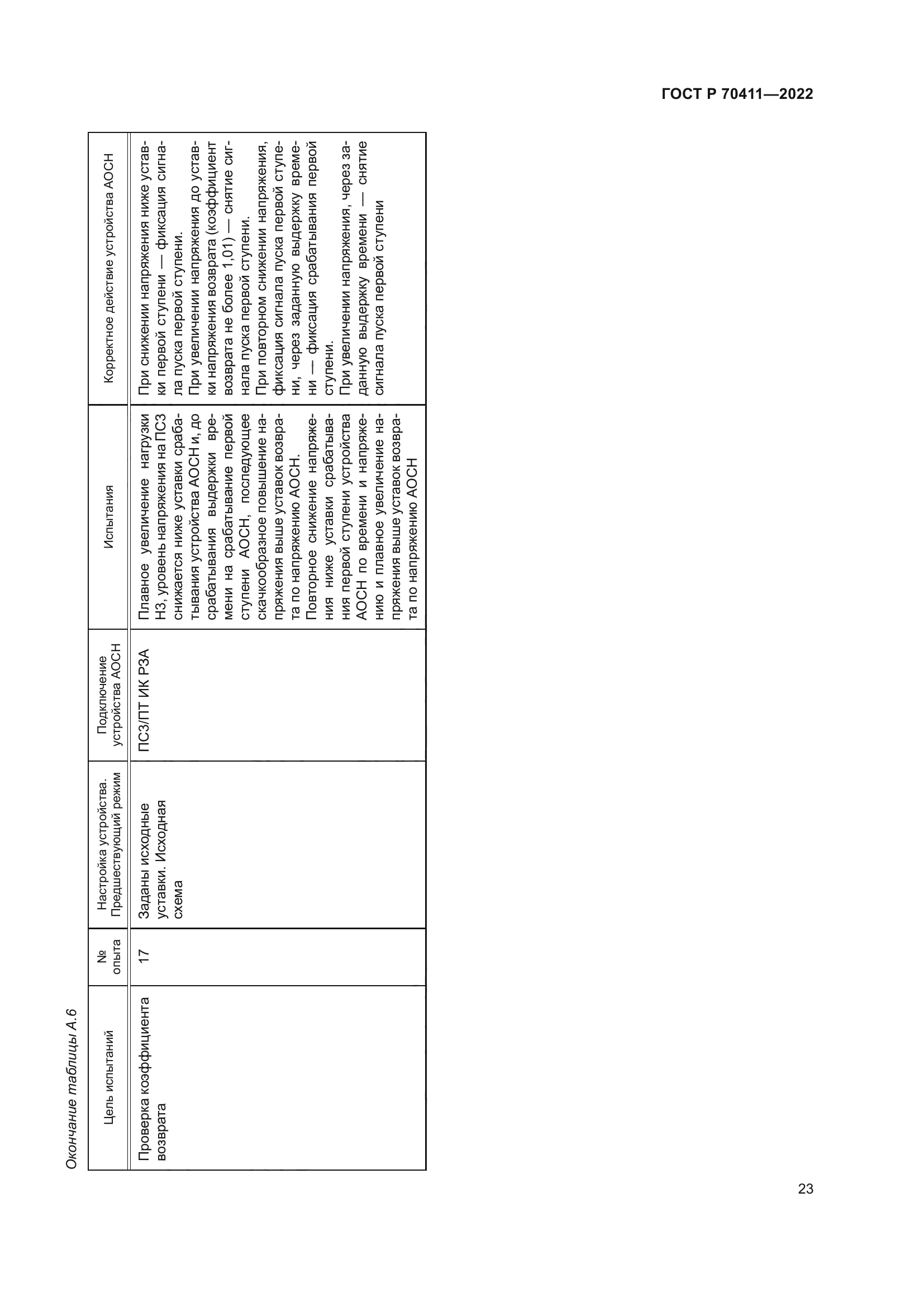 ГОСТ Р 70411-2022
