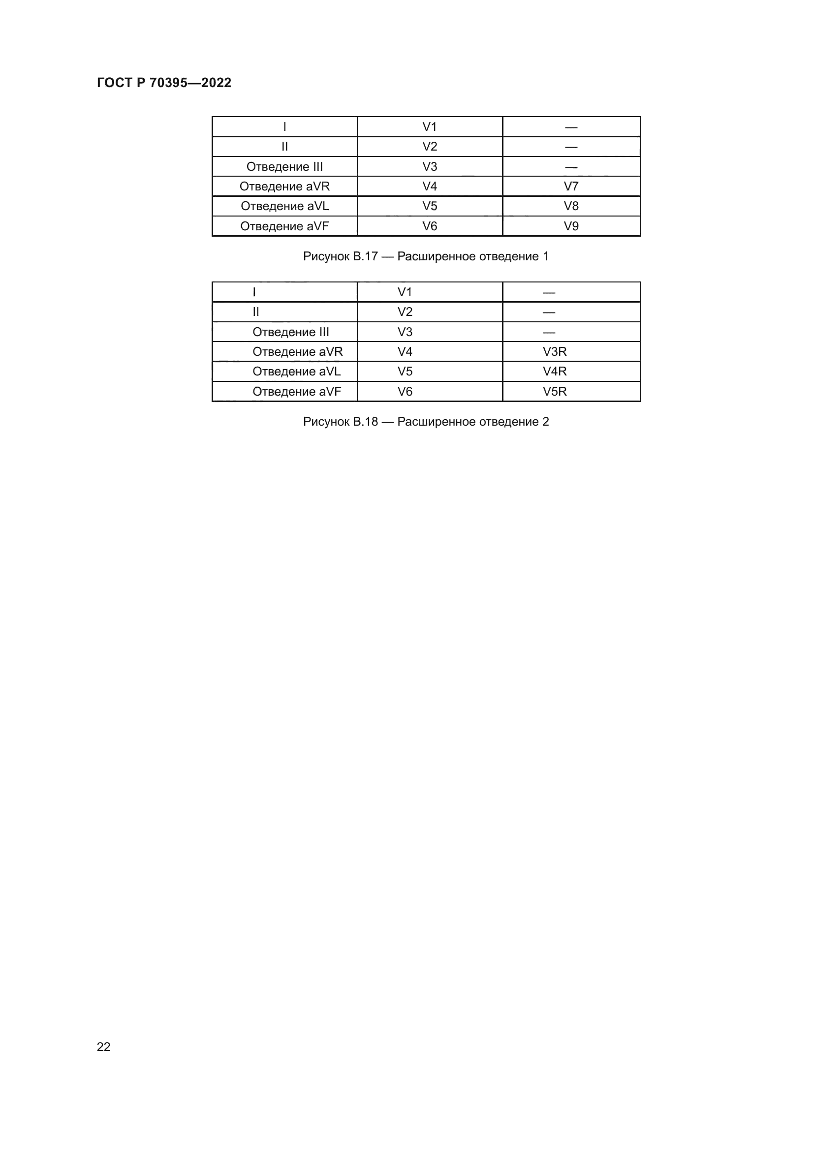 ГОСТ Р 70395-2022