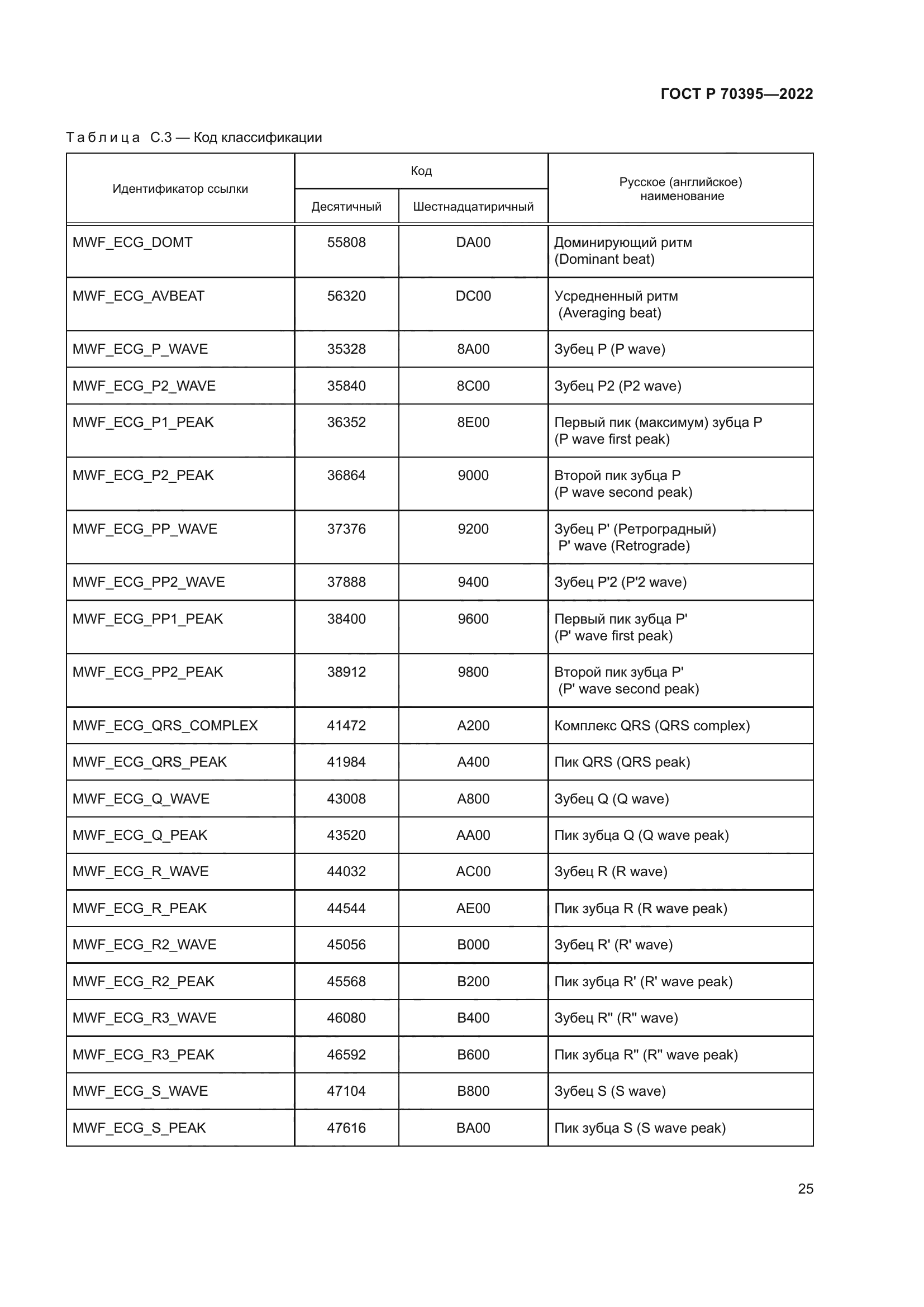 ГОСТ Р 70395-2022