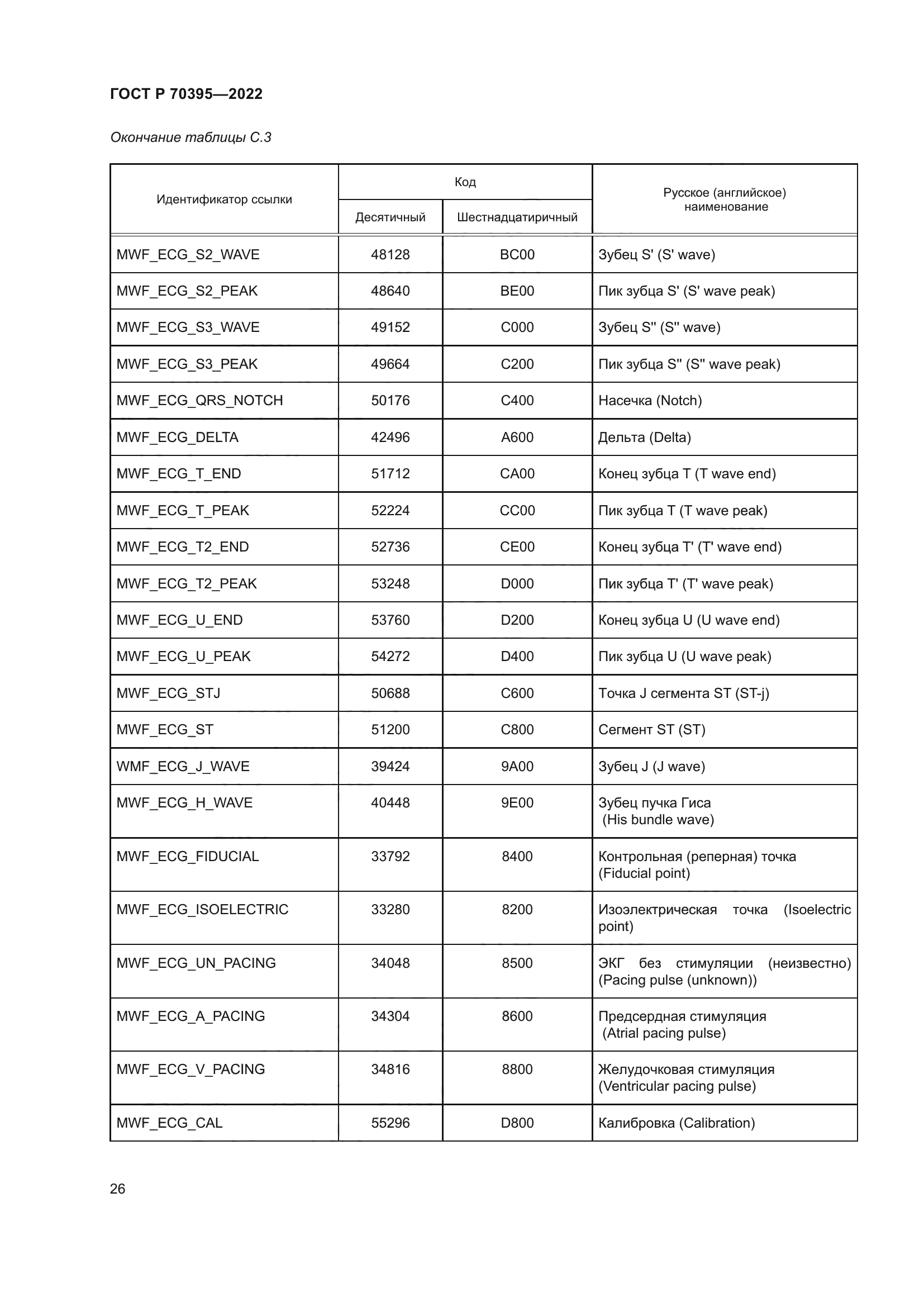 ГОСТ Р 70395-2022