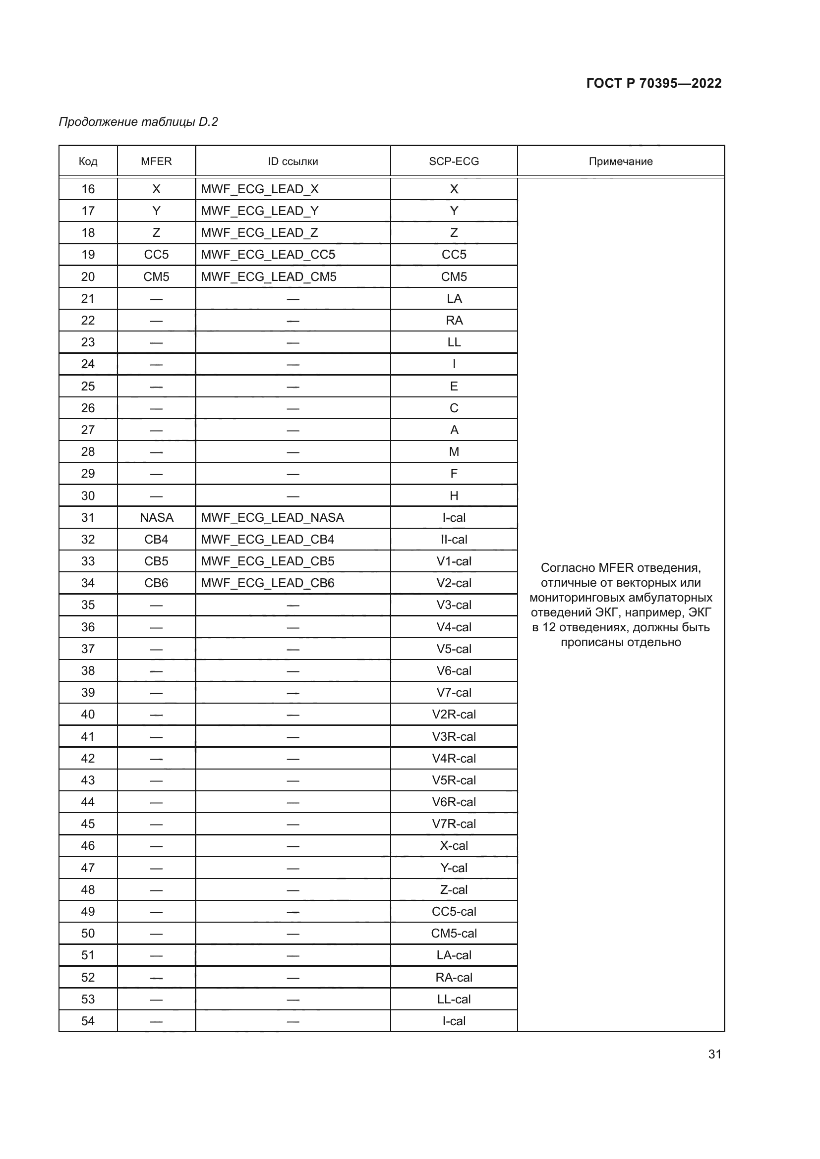 ГОСТ Р 70395-2022