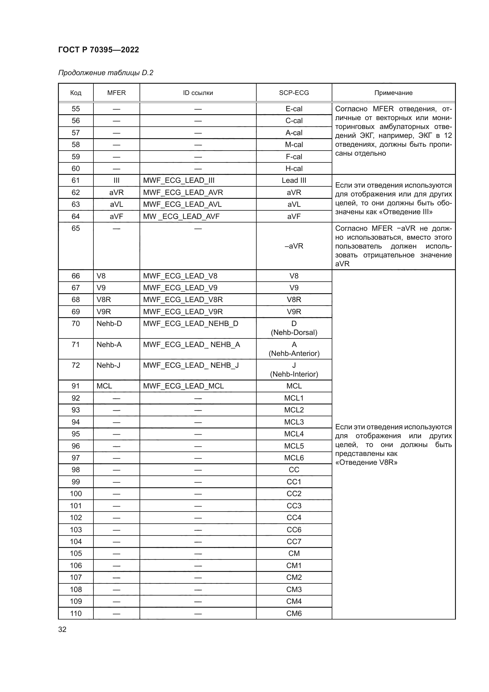 ГОСТ Р 70395-2022