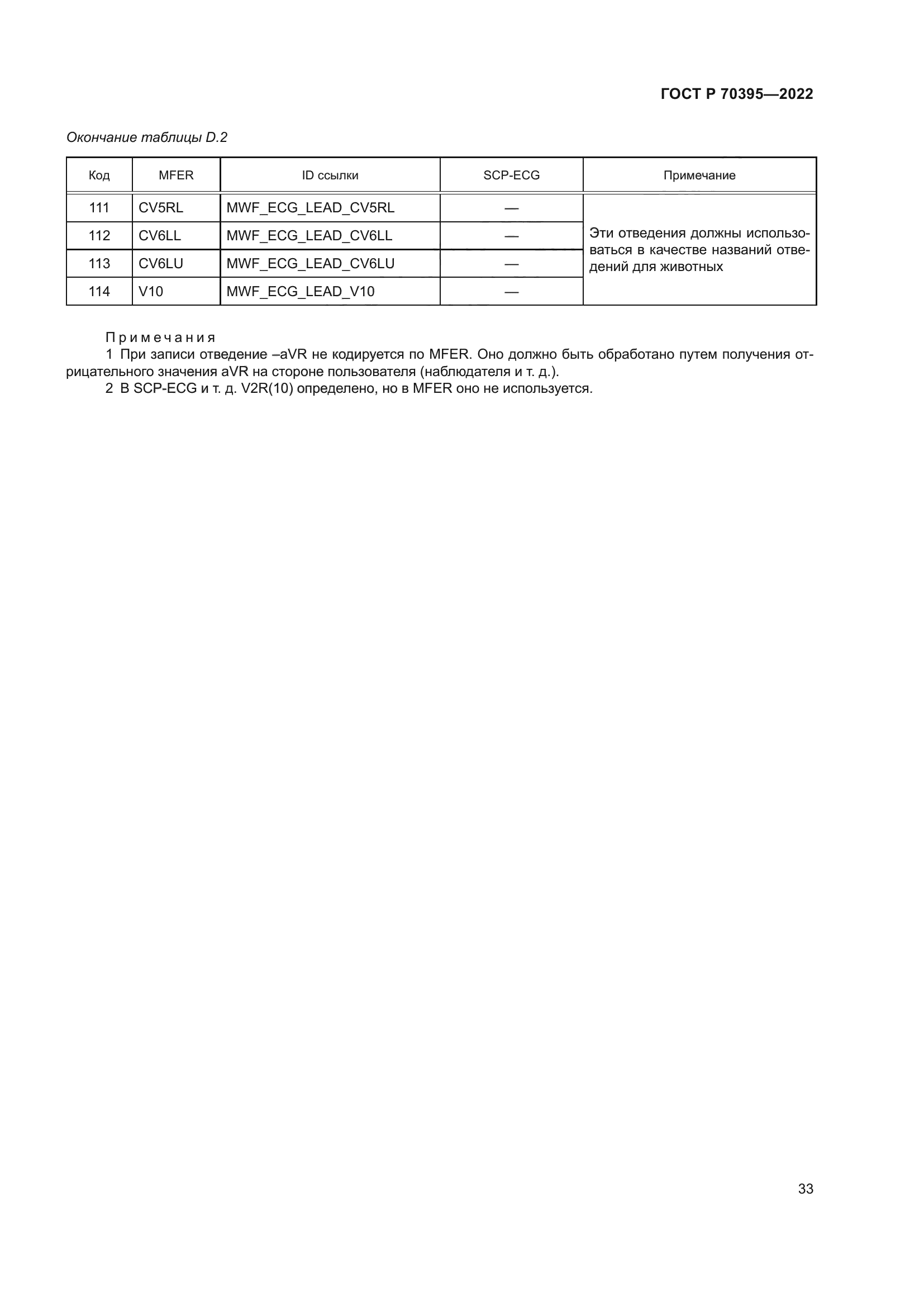 ГОСТ Р 70395-2022