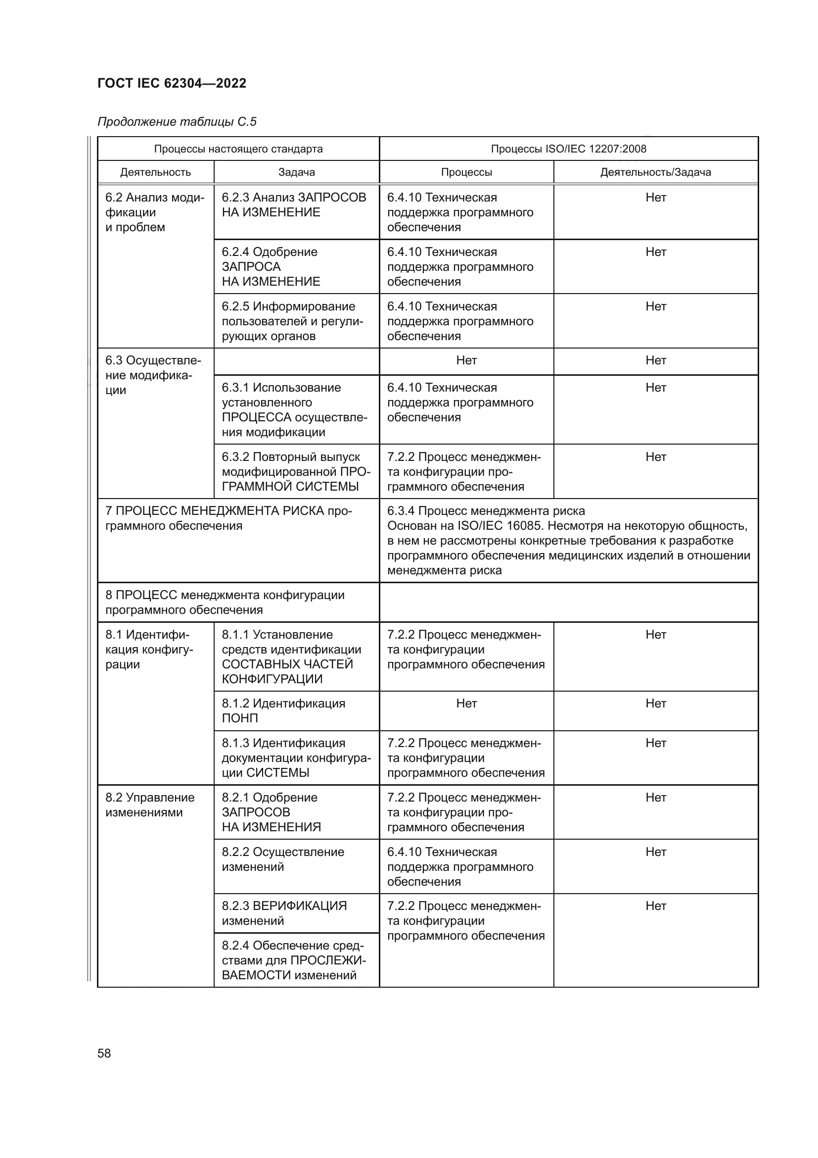 ГОСТ IEC 62304-2022