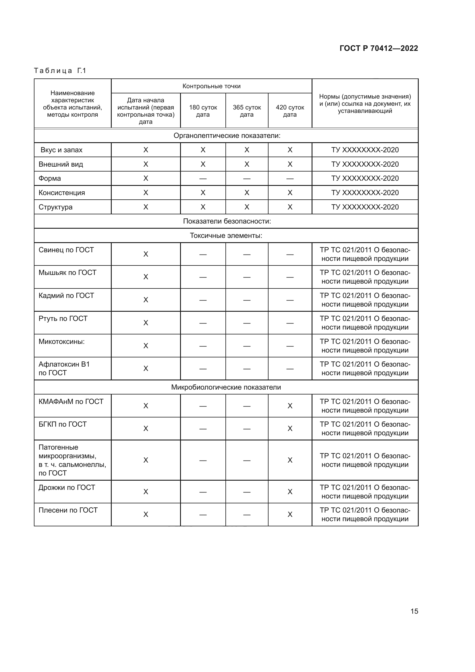 ГОСТ Р 70412-2022