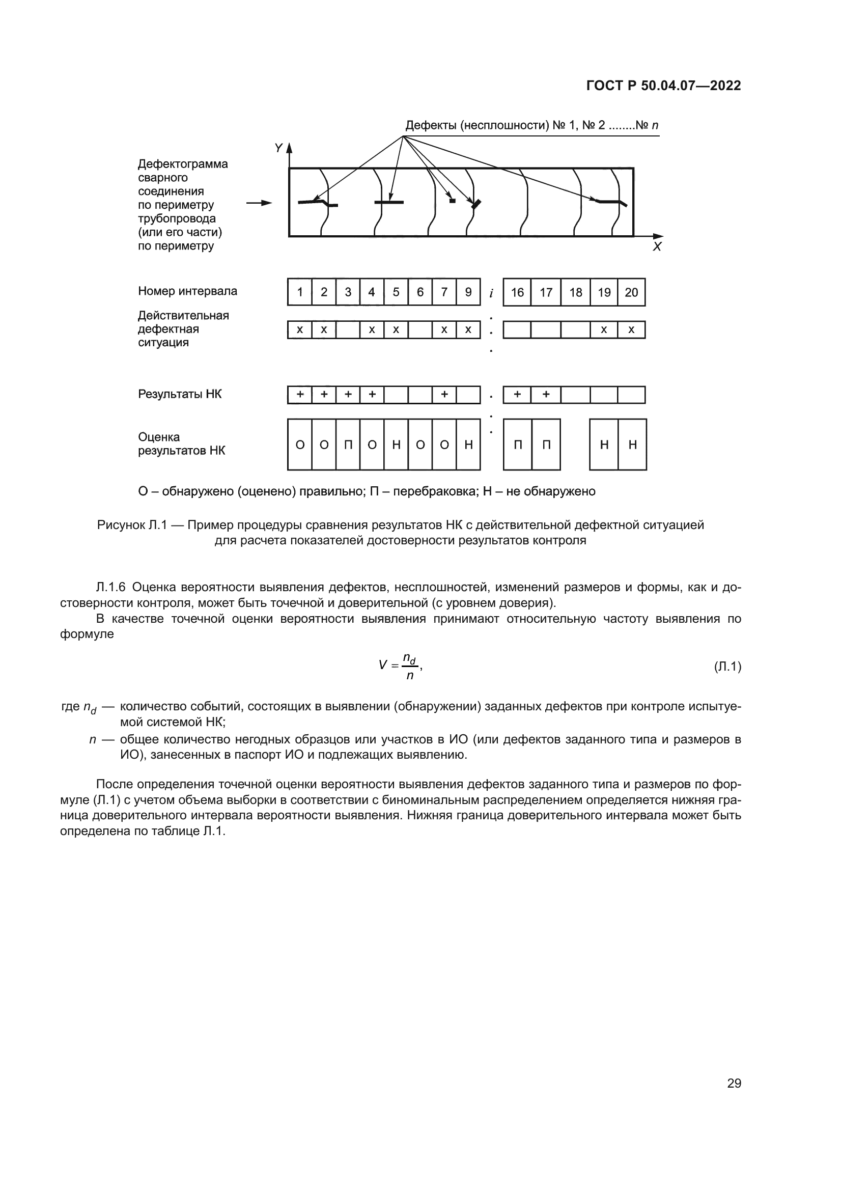 ГОСТ Р 50.04.07-2022