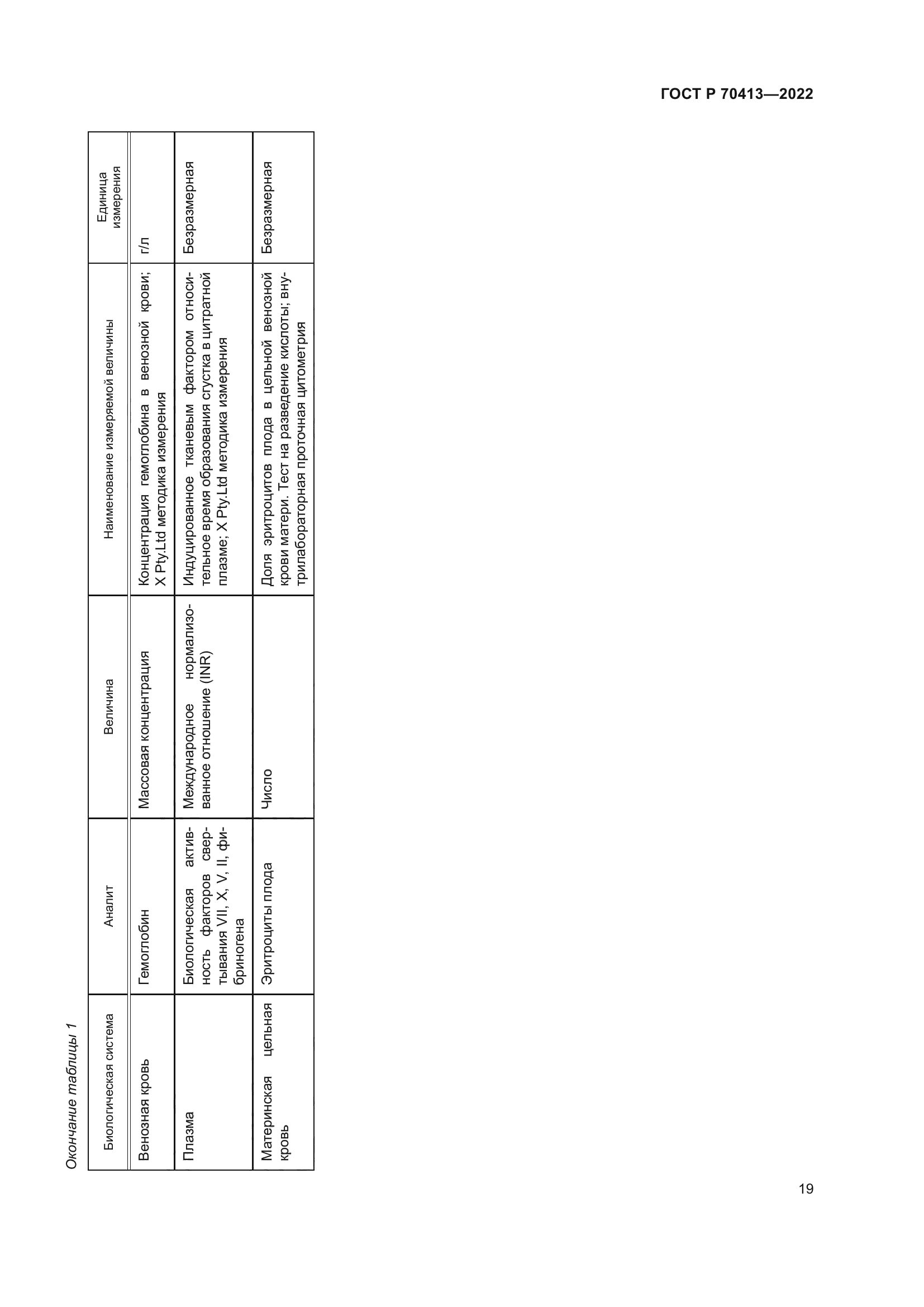 ГОСТ Р 70413-2022