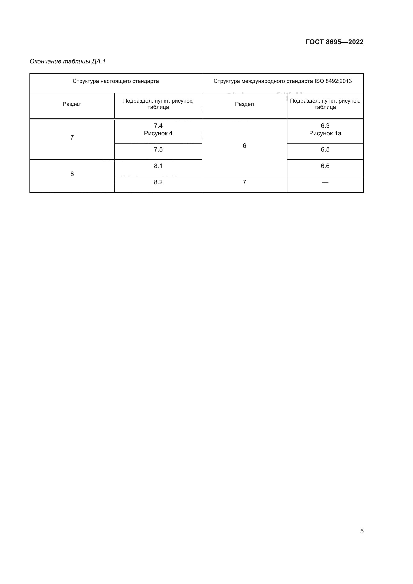 ГОСТ 8695-2022