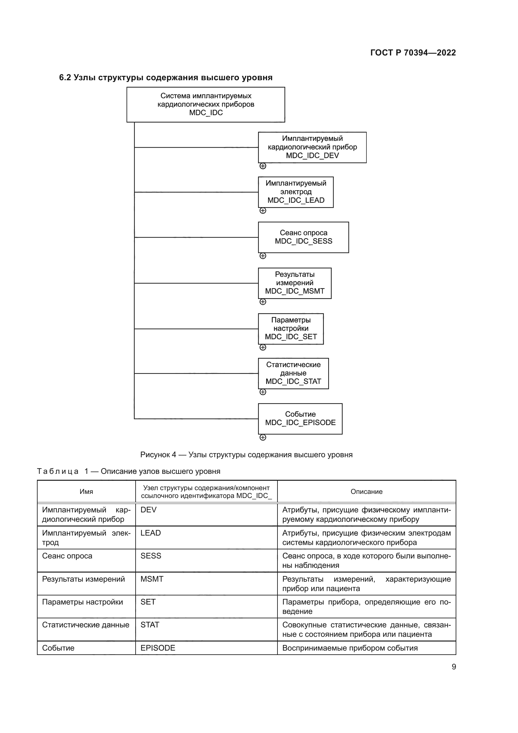 ГОСТ Р 70394-2022