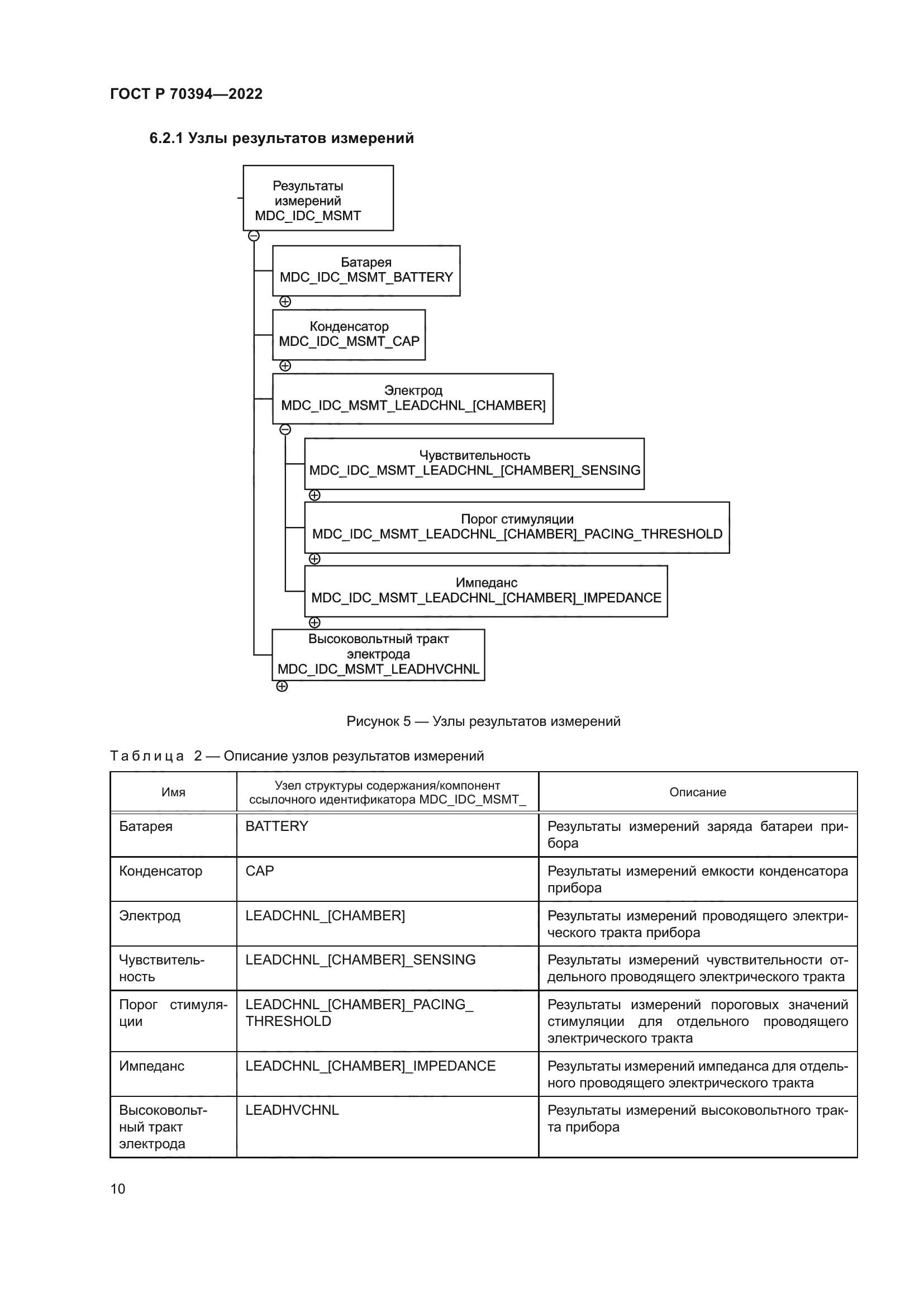 ГОСТ Р 70394-2022